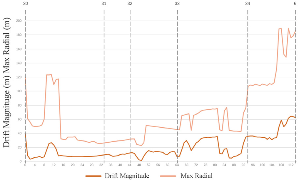 Sustainability 15 12570 i018