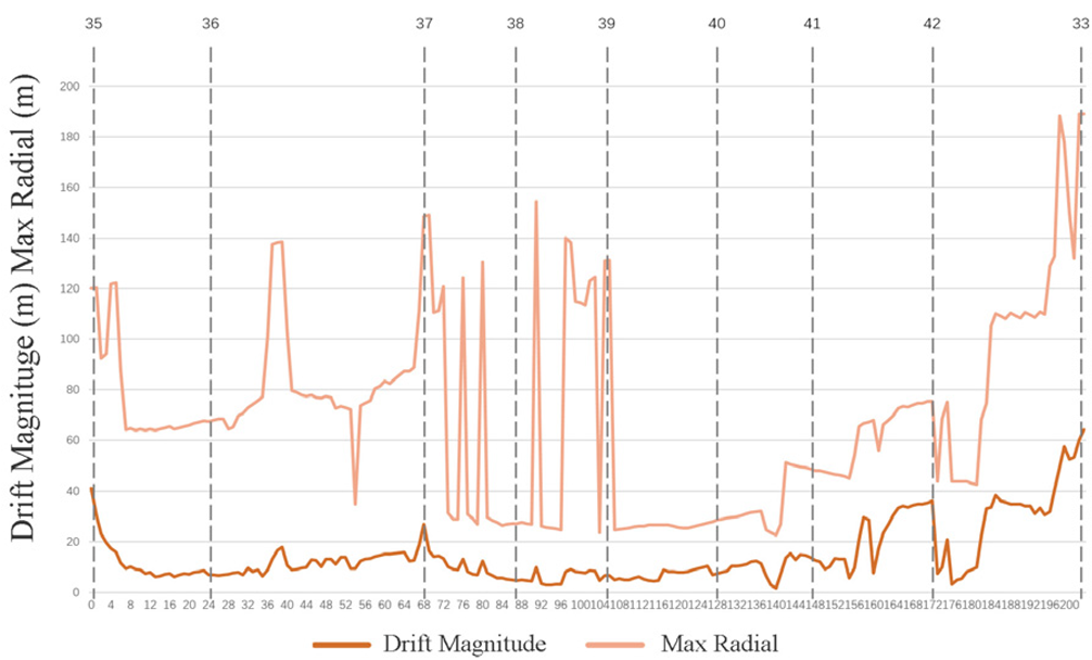 Sustainability 15 12570 i022