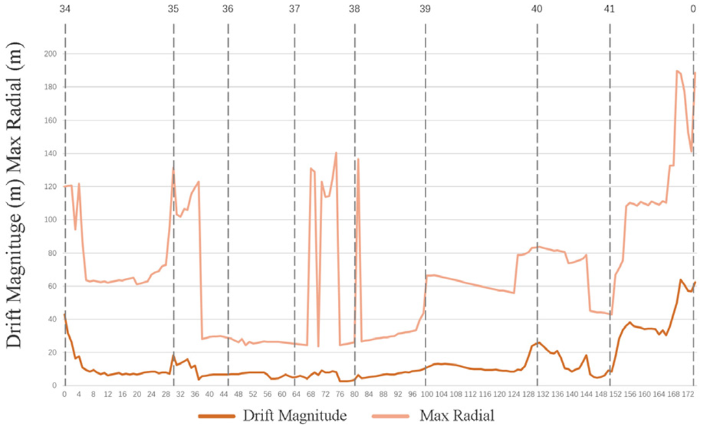 Sustainability 15 12570 i024