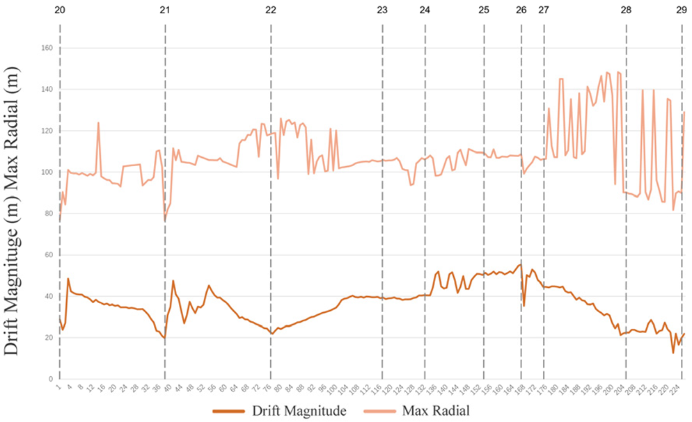 Sustainability 15 12570 i026