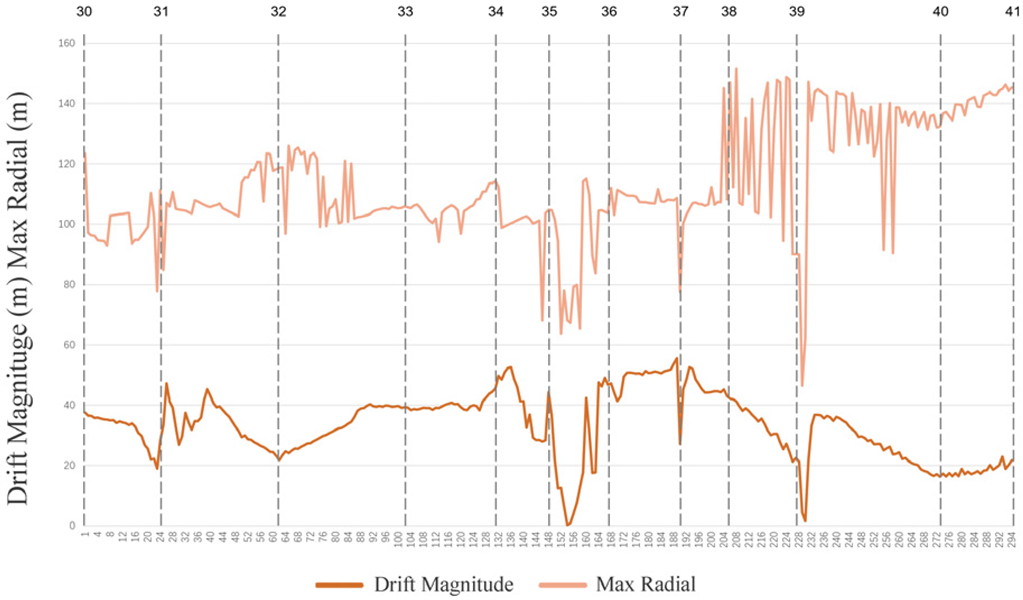 Sustainability 15 12570 i028