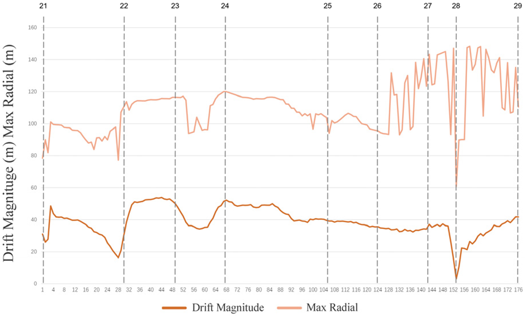 Sustainability 15 12570 i032