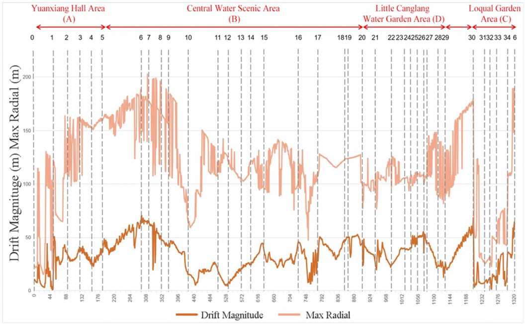 Sustainability 15 12570 i044