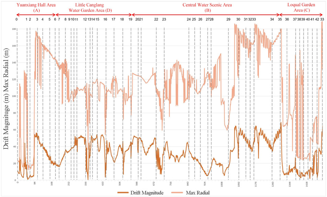 Sustainability 15 12570 i048