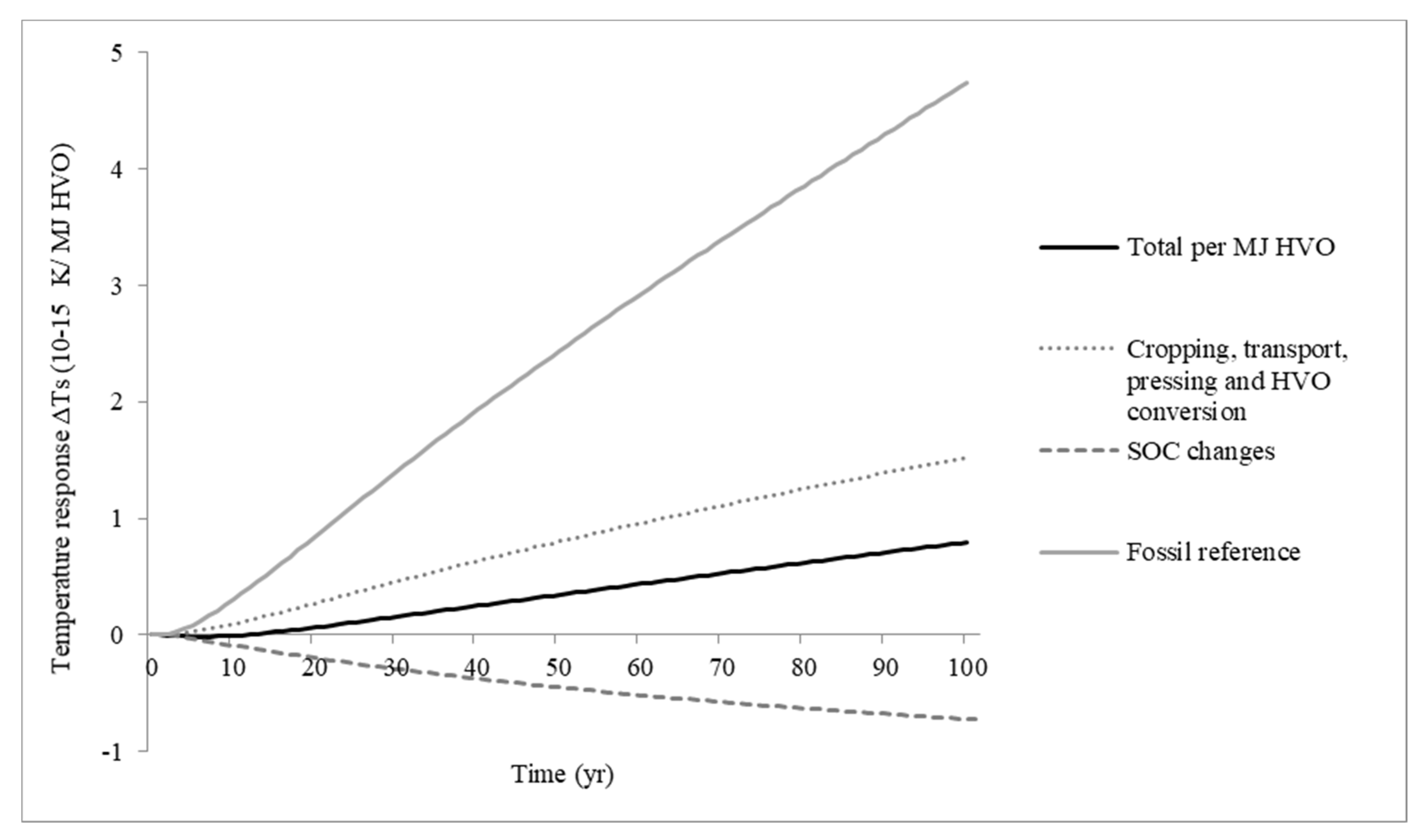 Sustainability 15 12574 g006
