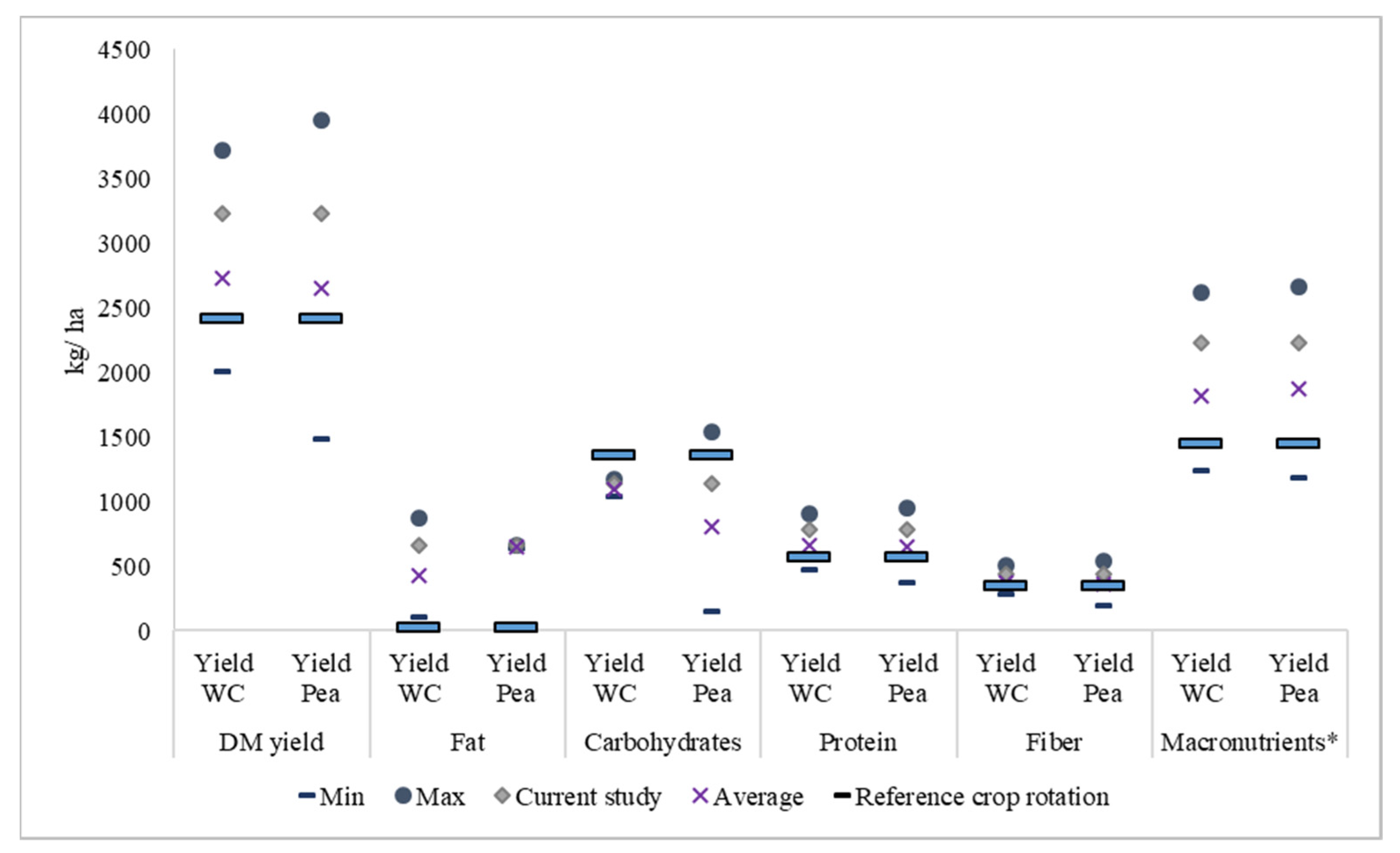 Sustainability 15 12574 g007