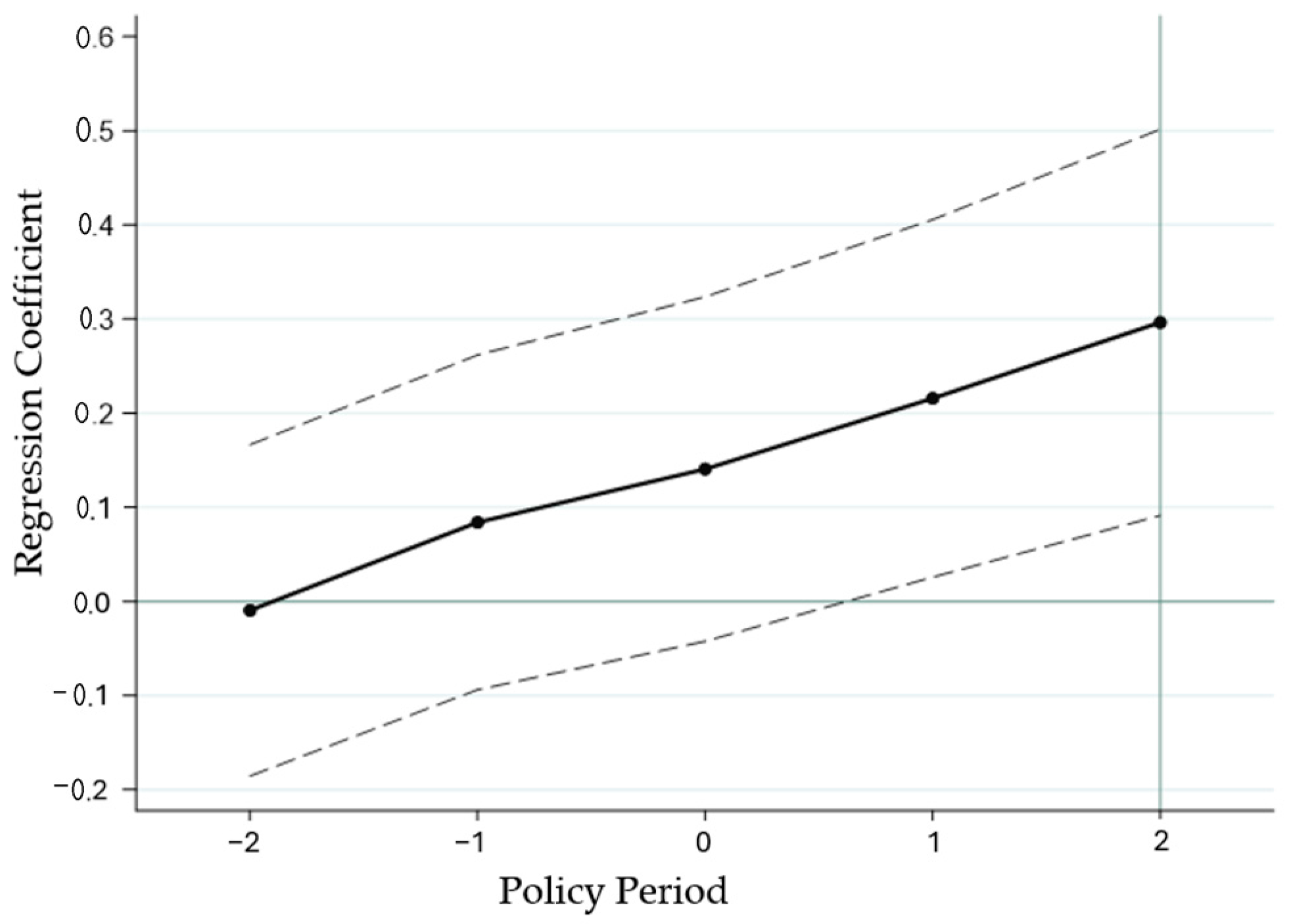 Sustainability 15 12575 g002