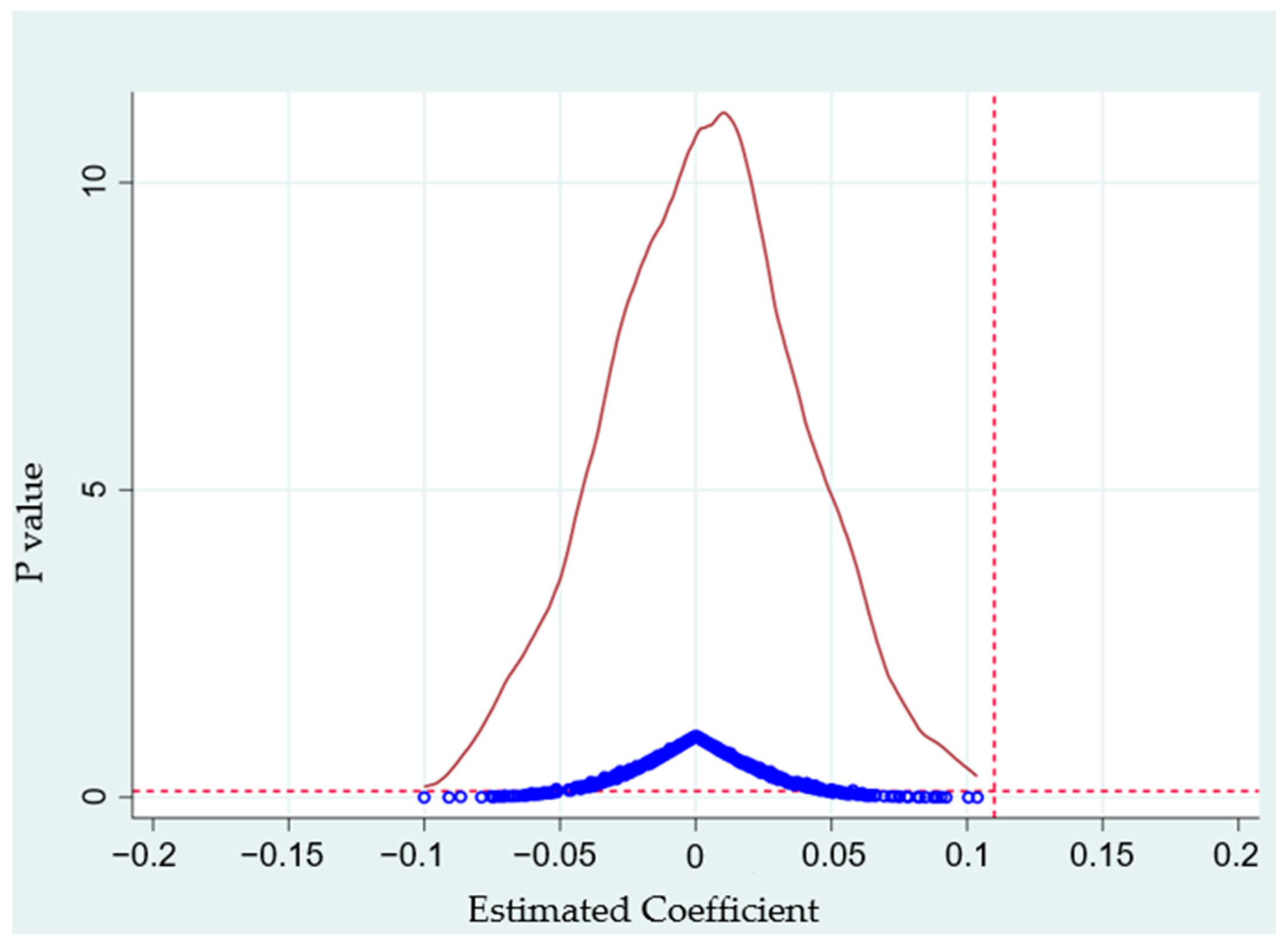 Sustainability 15 12575 g003