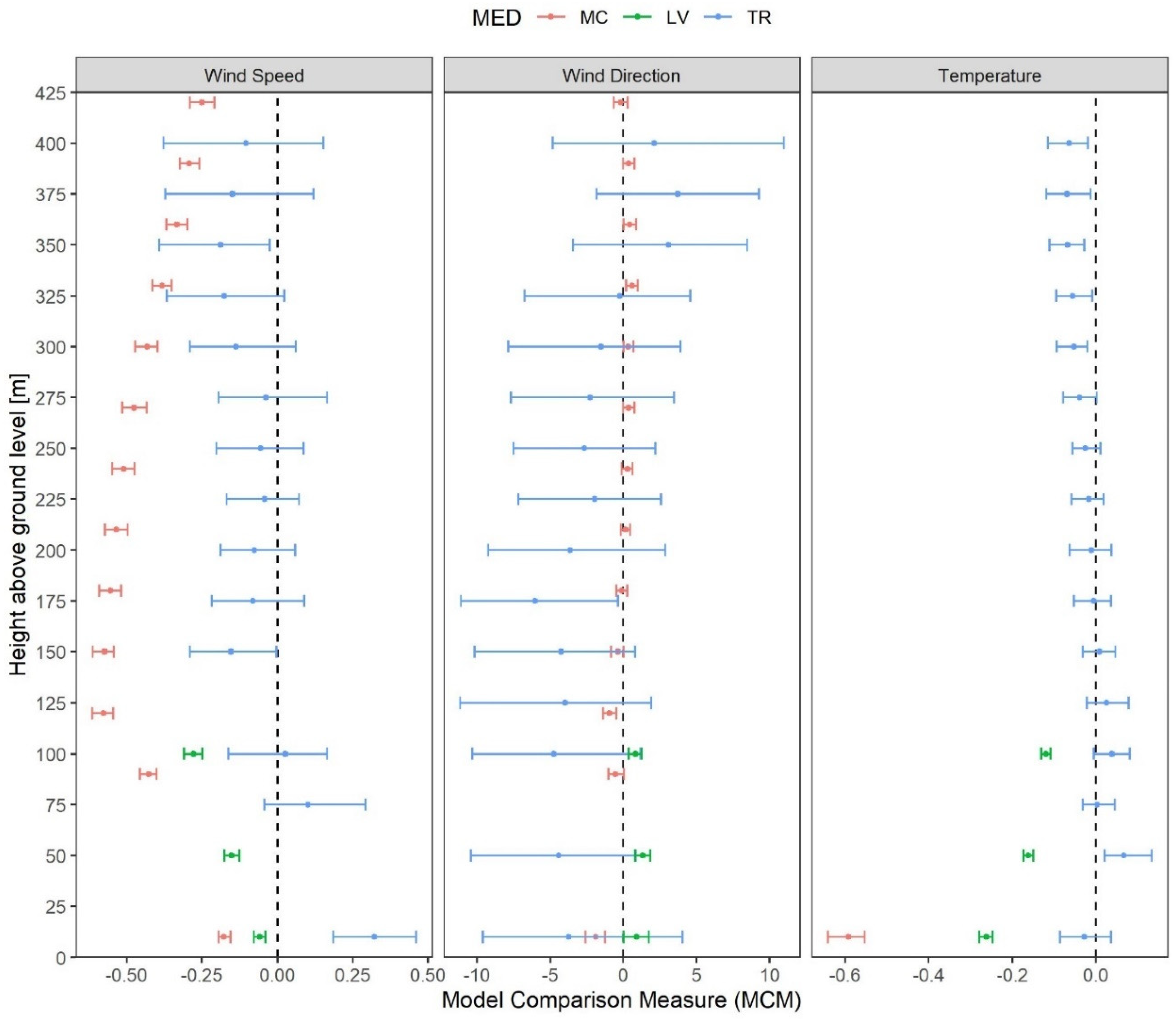 Sustainability 15 12576 g004 Sustainability 15 12576 g004