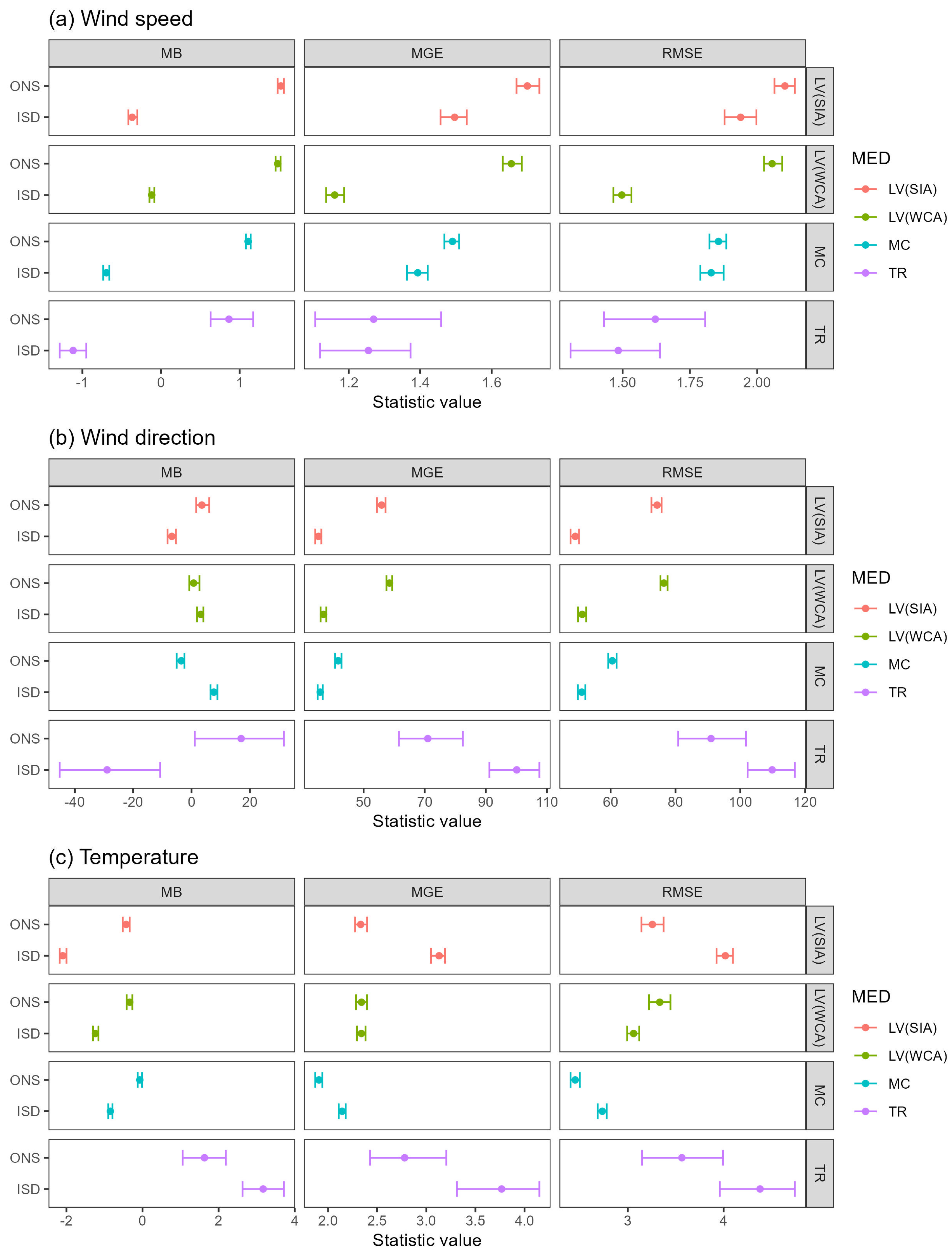Sustainability 15 12576 g005 Sustainability 15 12576 g005