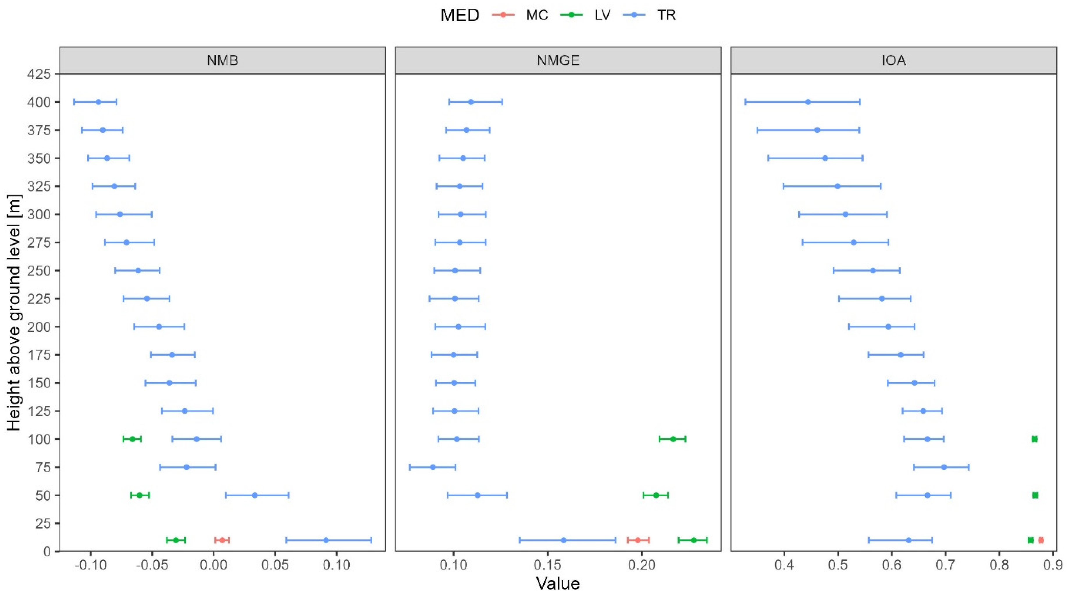 Sustainability 15 12576 g009 Sustainability 15 12576 g009