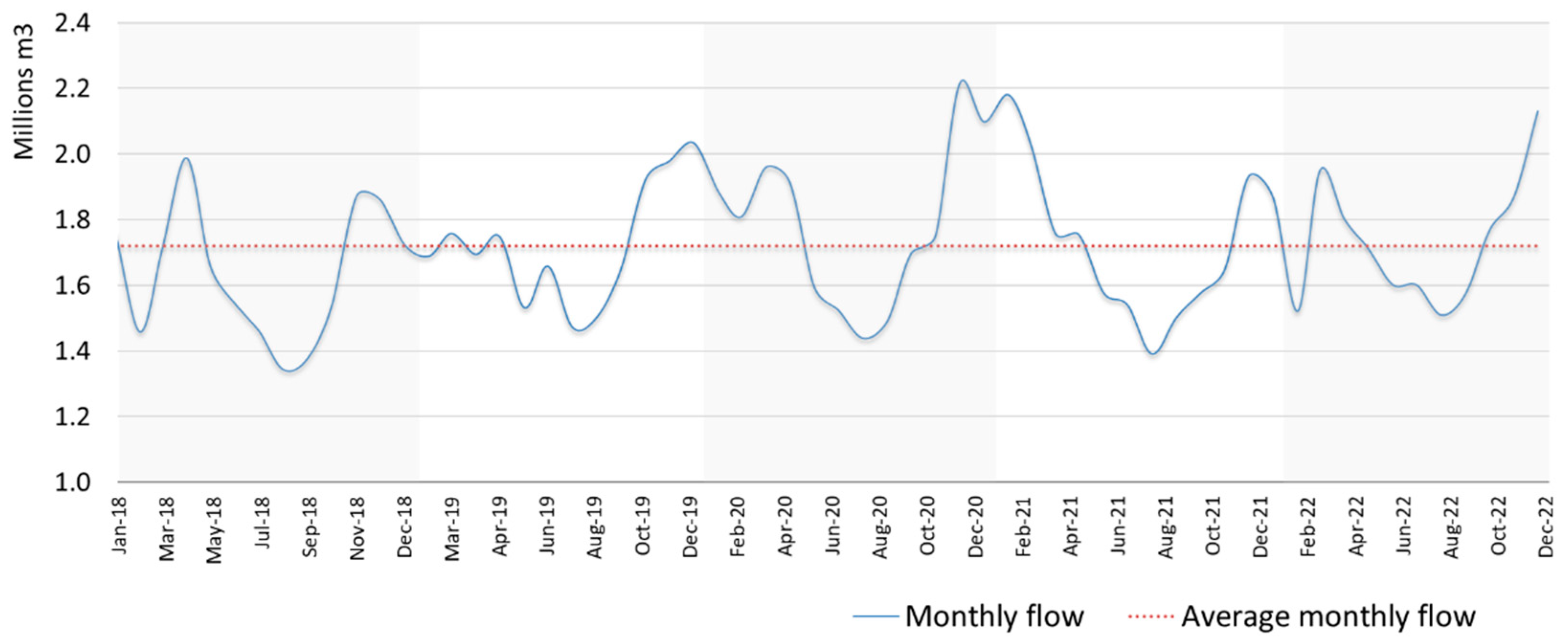 Sustainability 15 12578 g002