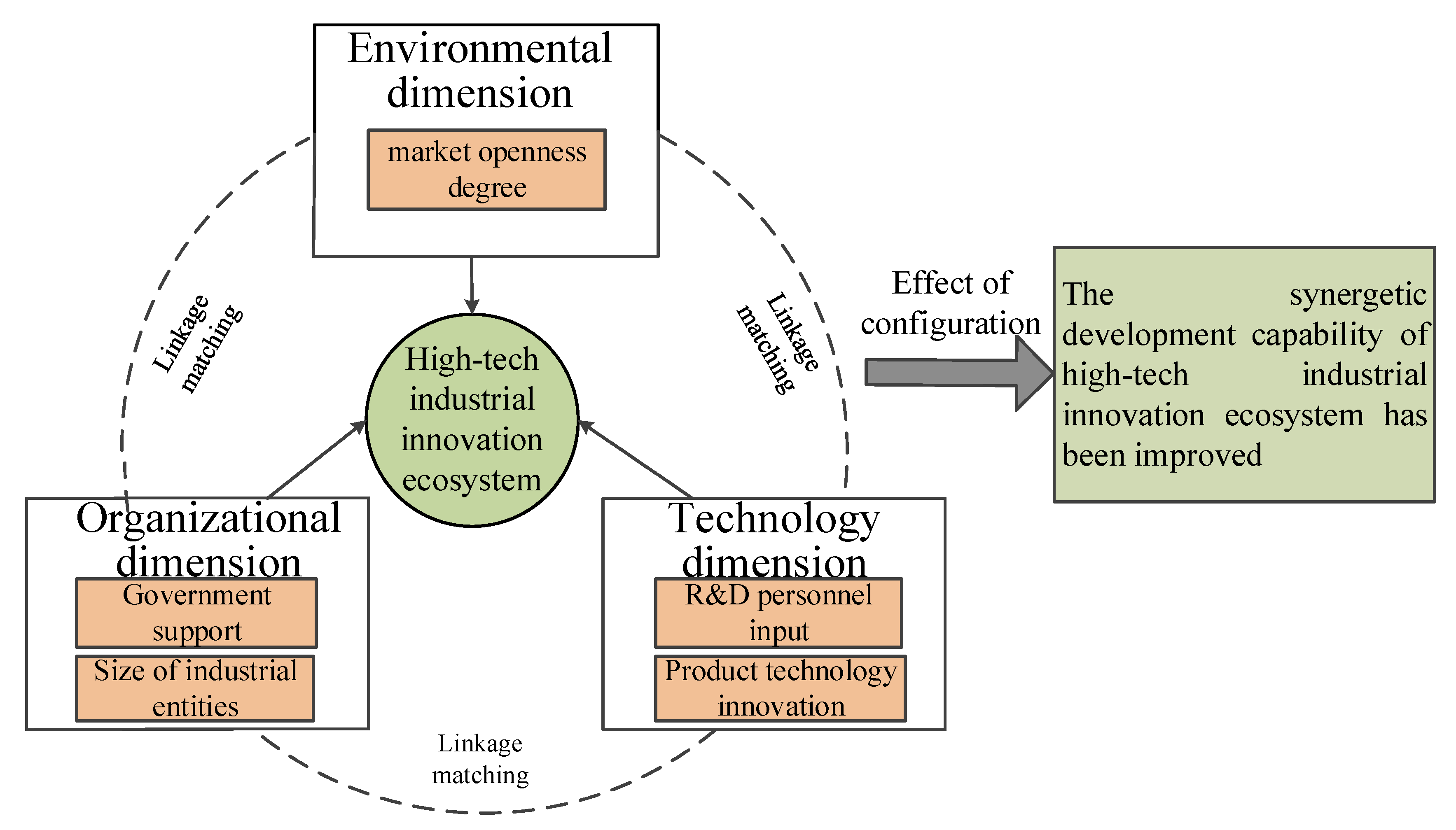 Sustainability 15 12579 g002