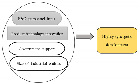 Sustainability 15 12579 i001