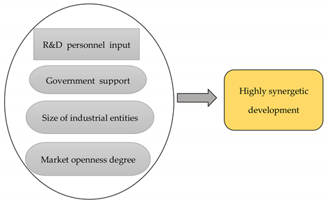 Sustainability 15 12579 i002