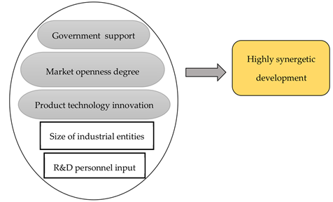Sustainability 15 12579 i004