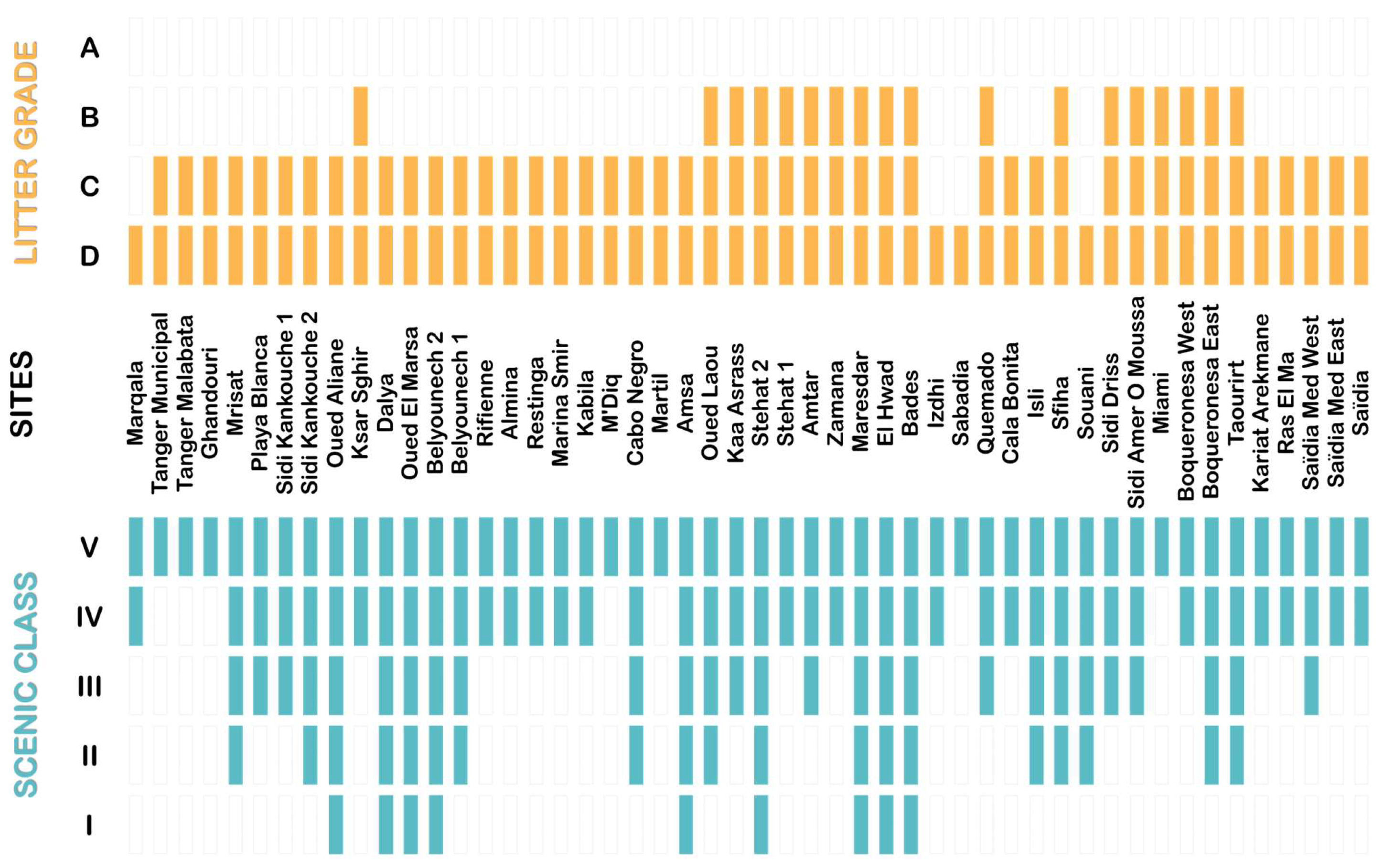 Sustainability 15 12581 g003