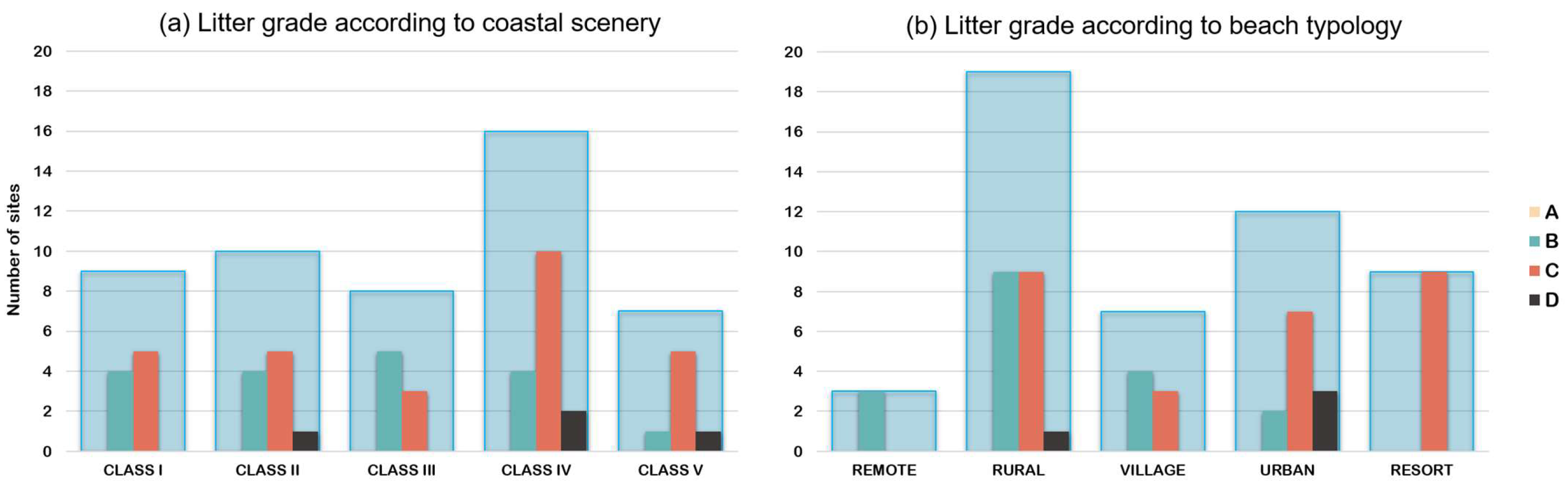 Sustainability 15 12581 g004