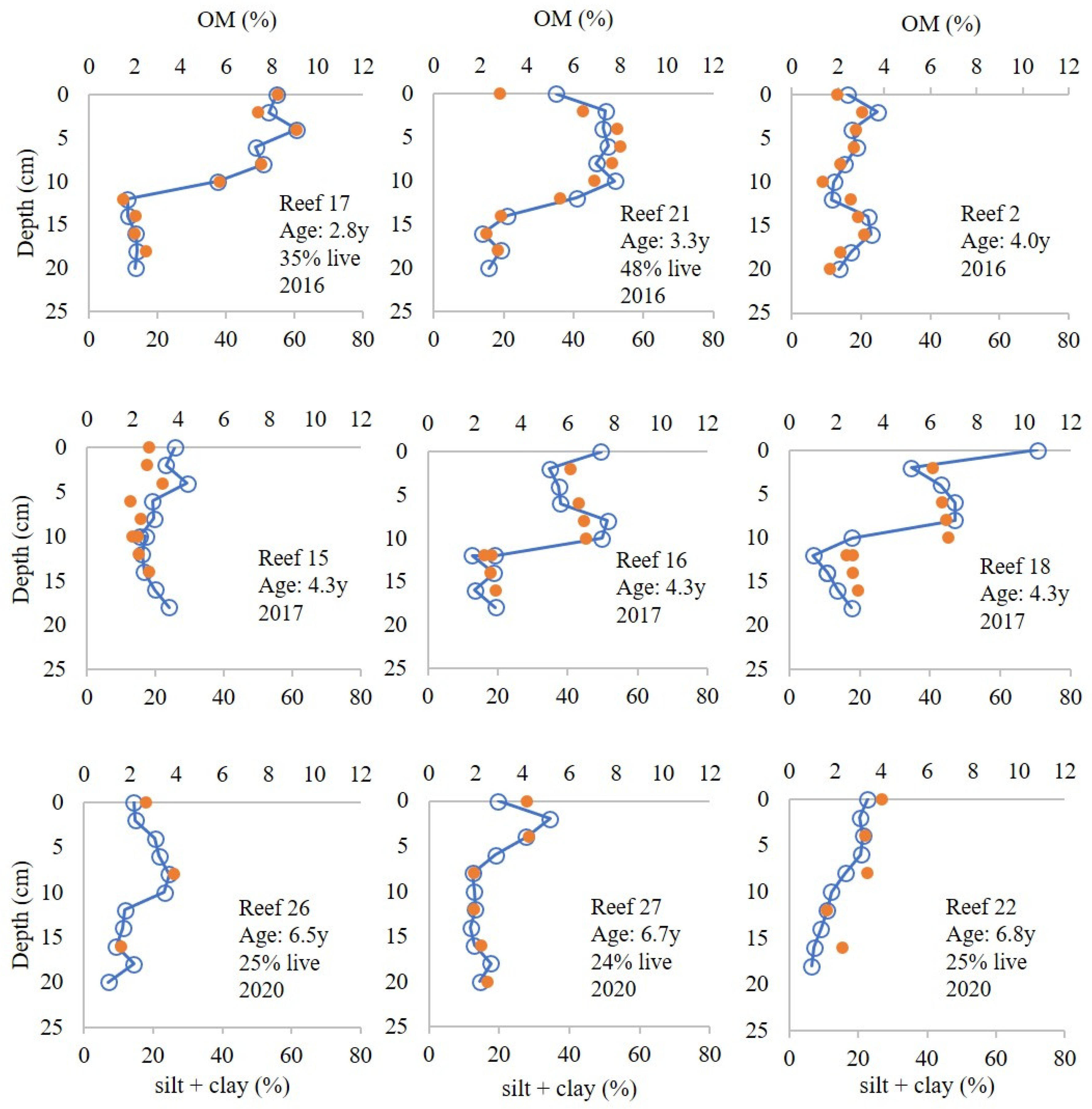 Sustainability 15 12584 g003