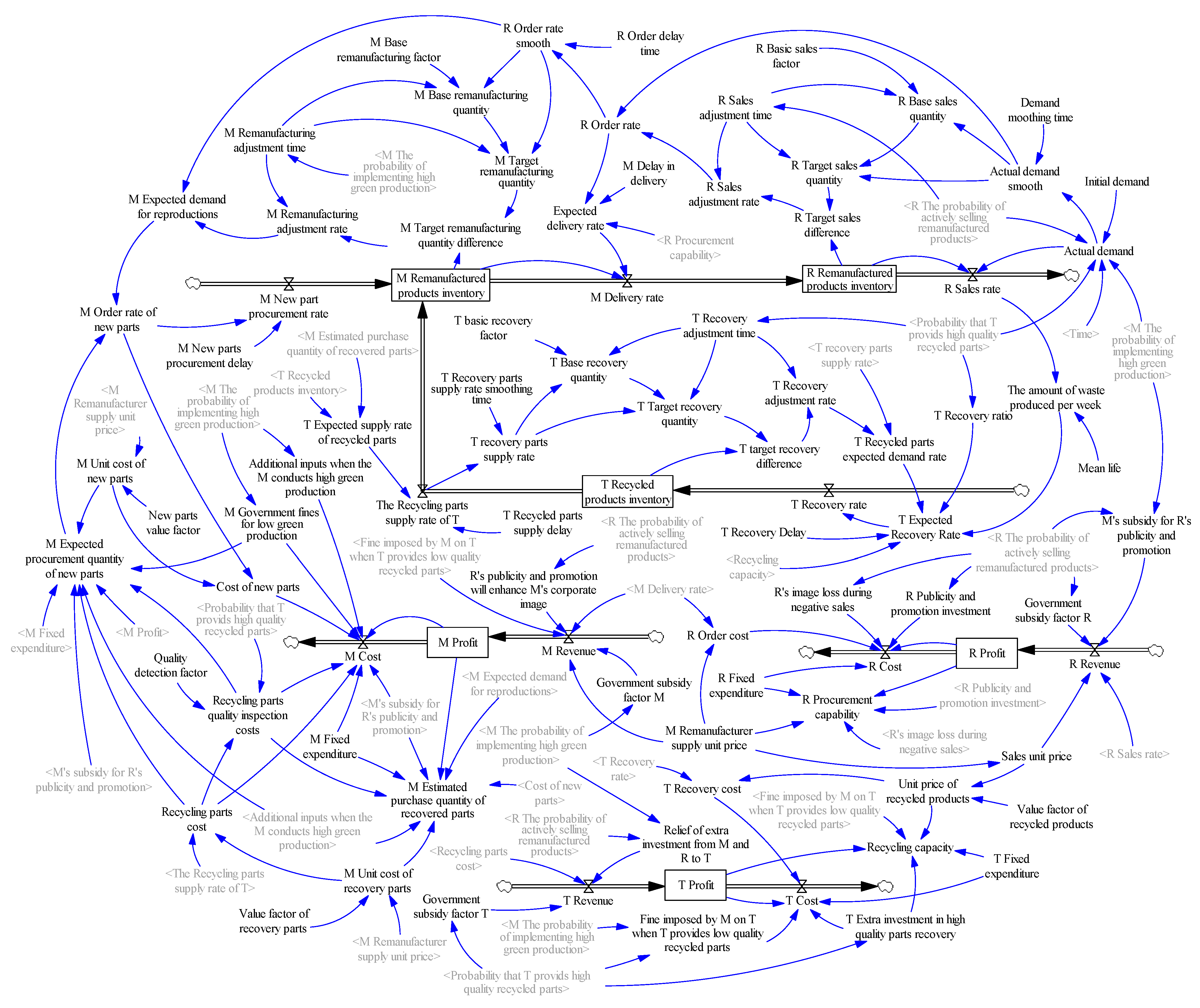 Sustainability 15 12587 g001