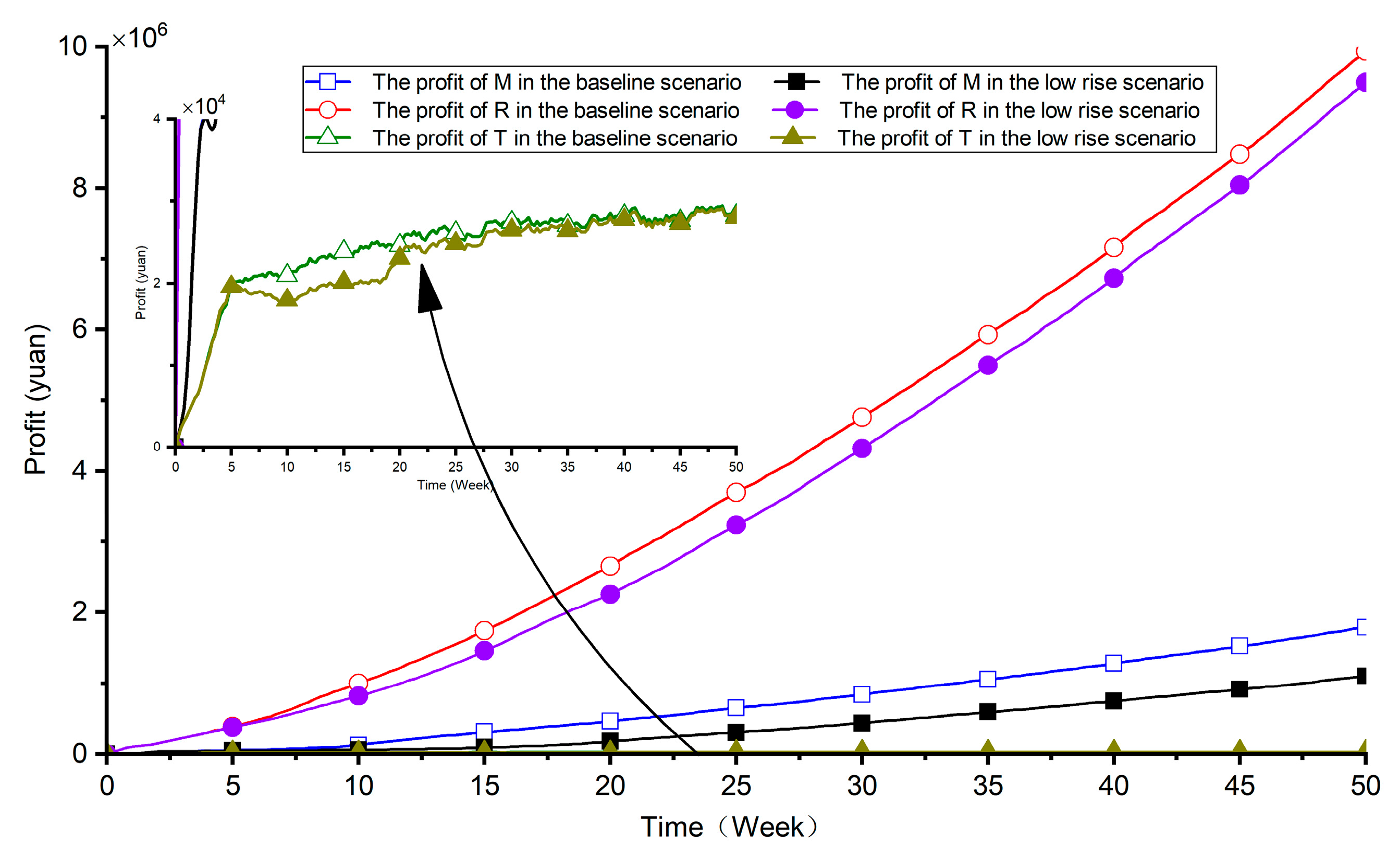 Sustainability 15 12587 g008