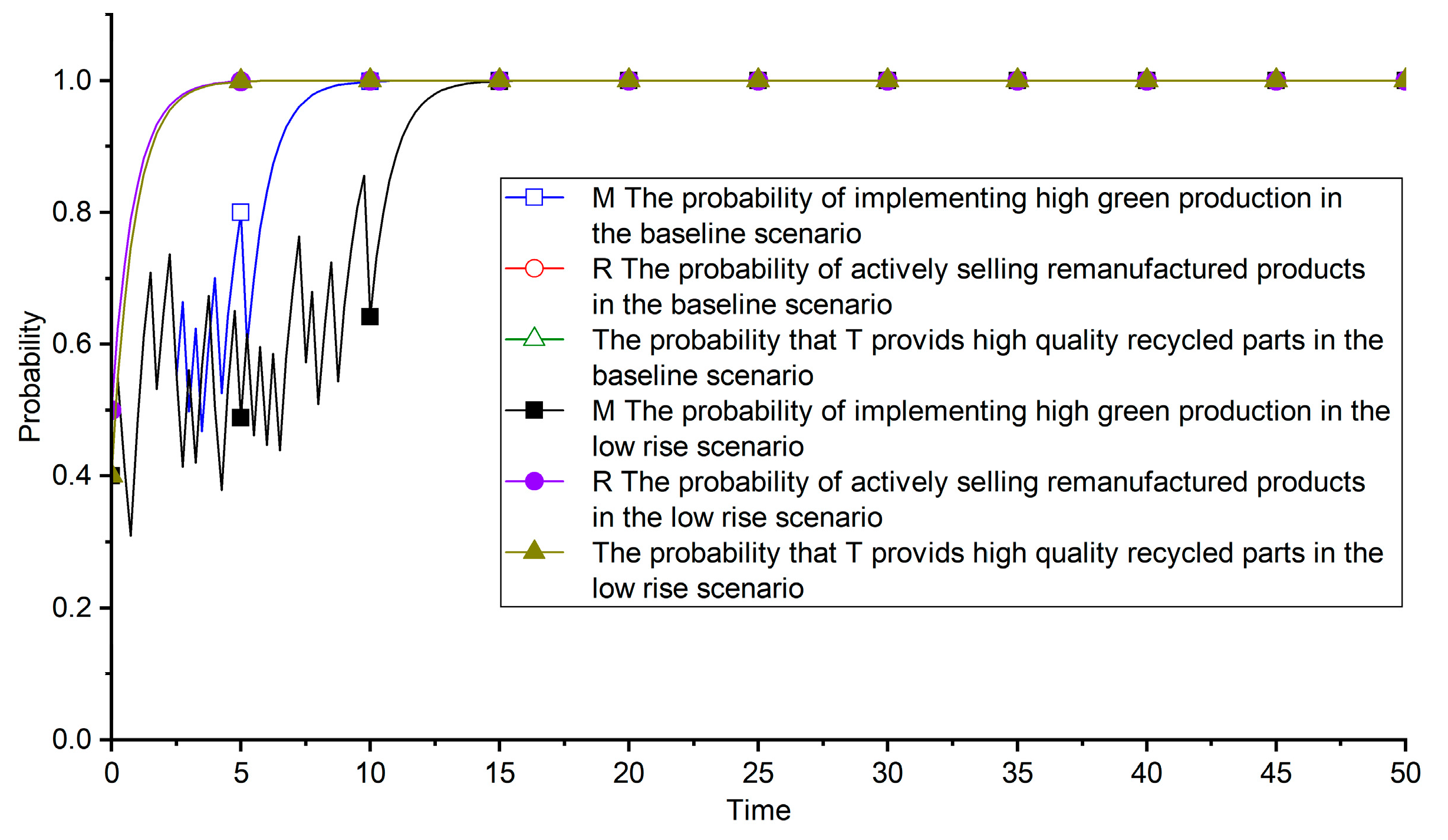 Sustainability 15 12587 g009