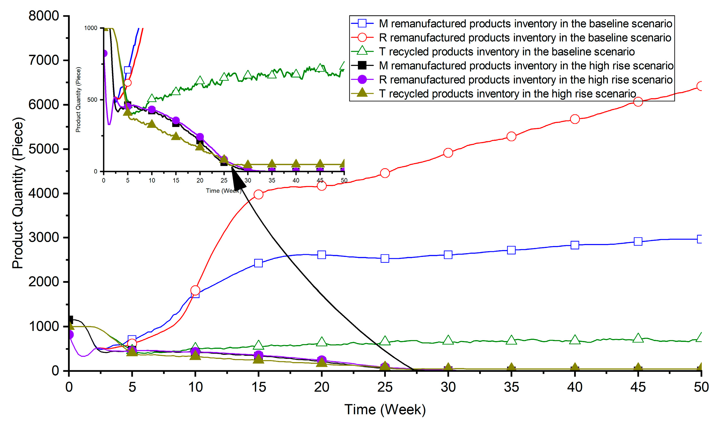 Sustainability 15 12587 g010