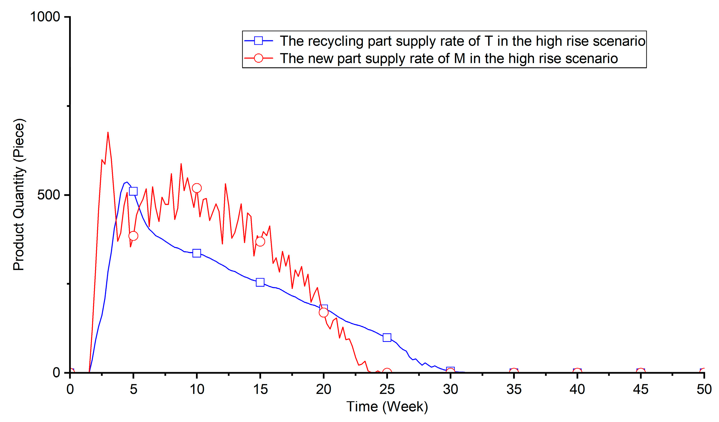 Sustainability 15 12587 g011