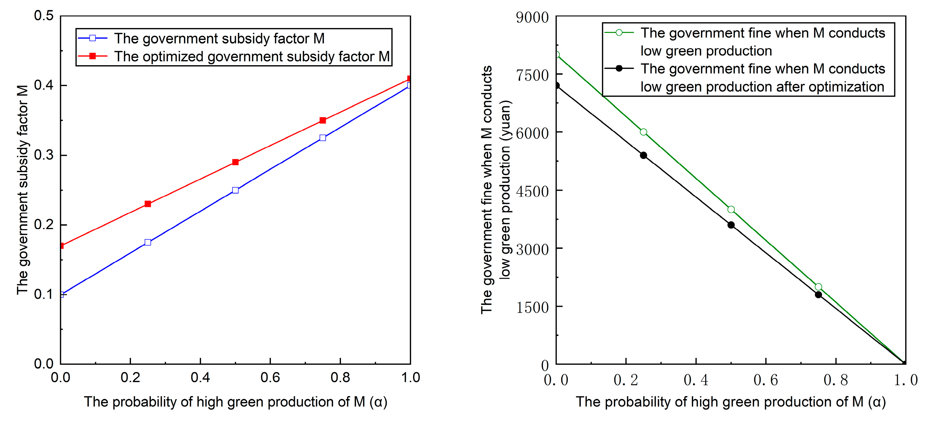 Sustainability 15 12587 g014