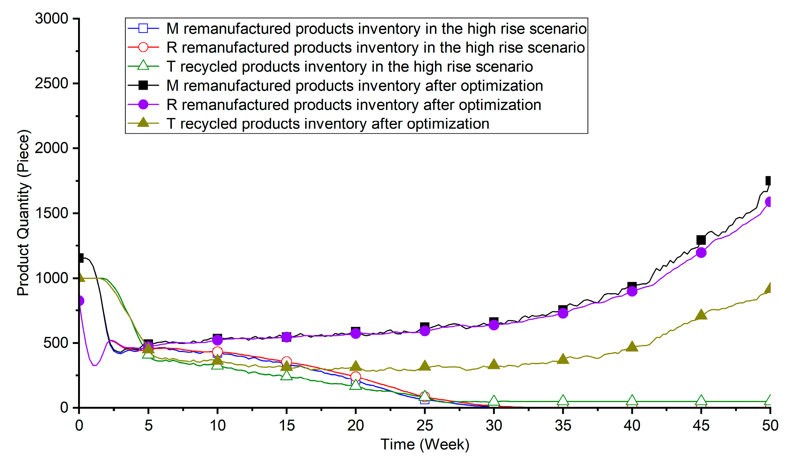 Sustainability 15 12587 g015