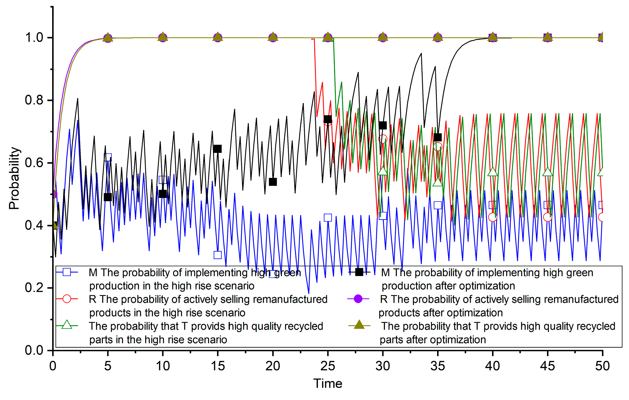 Sustainability 15 12587 g017