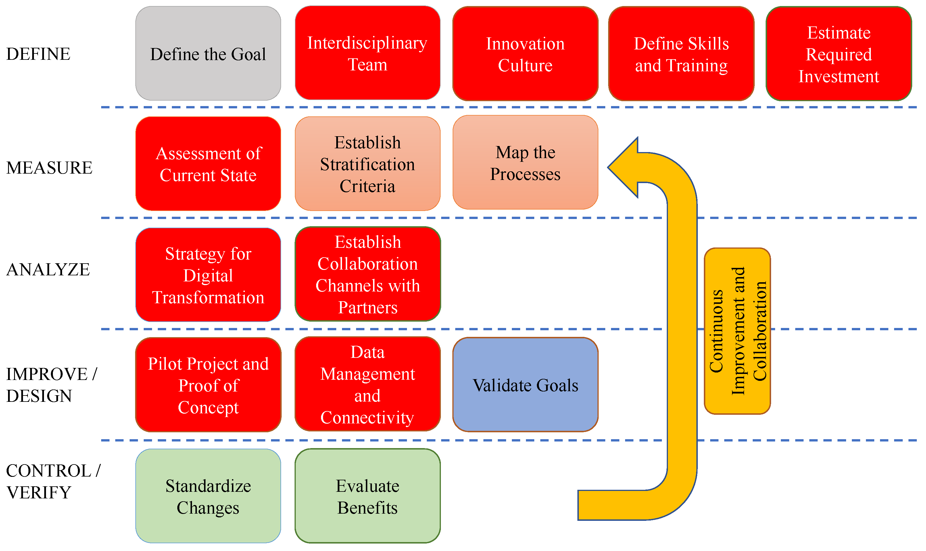 Sustainability 15 12589 g003