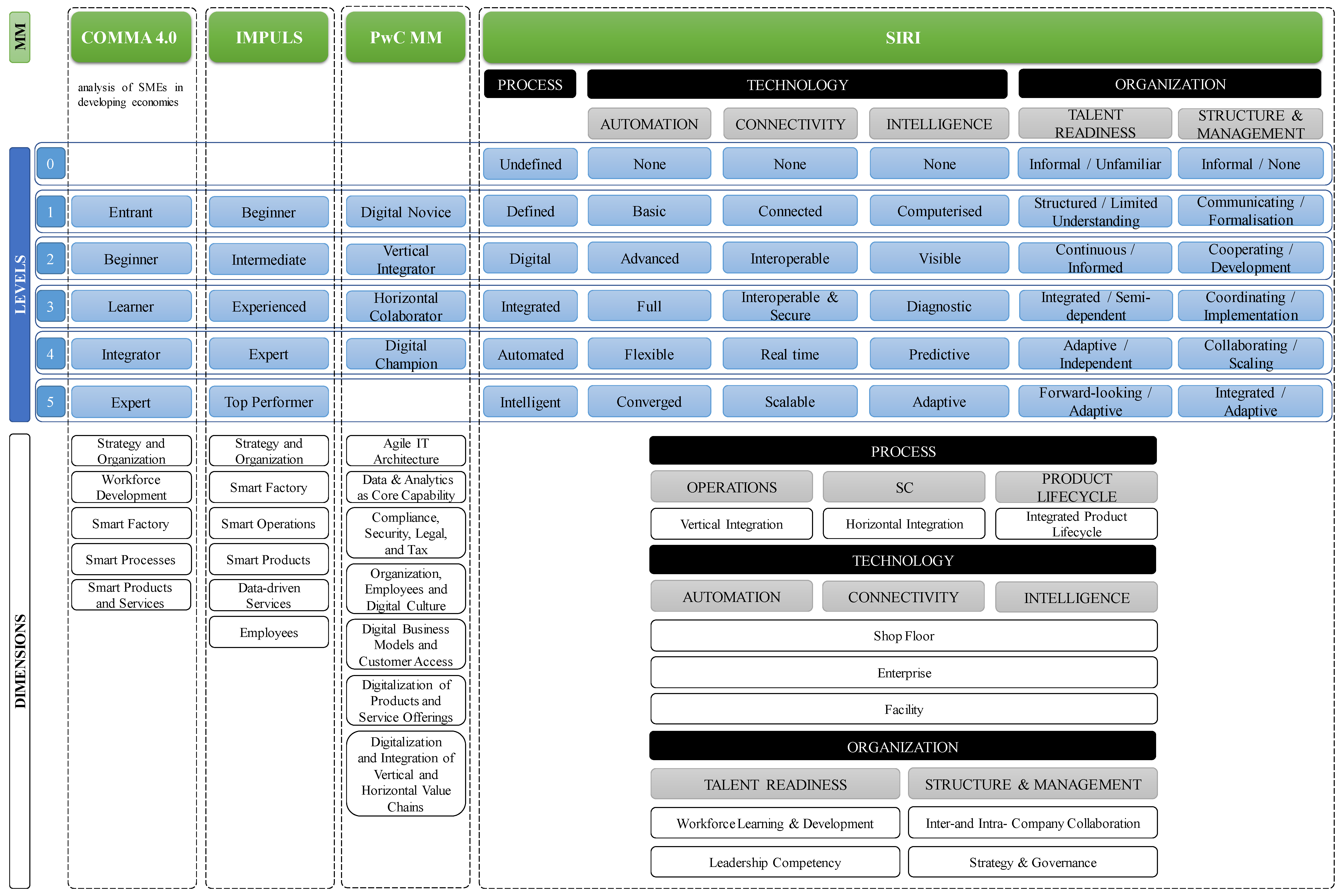 Sustainability 15 12589 g006