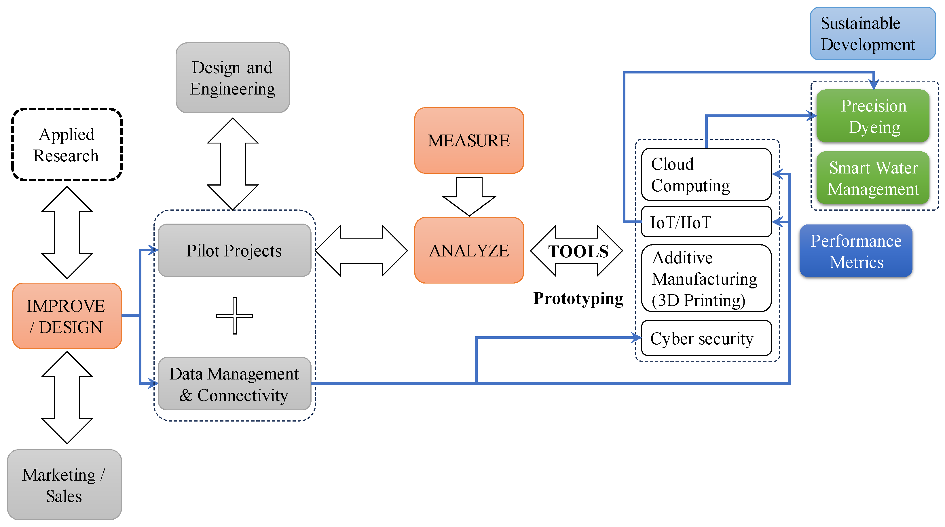 Sustainability 15 12589 g008