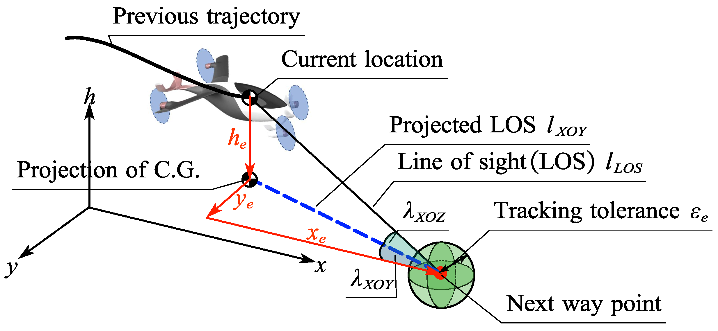 Sustainability 15 12590 g003