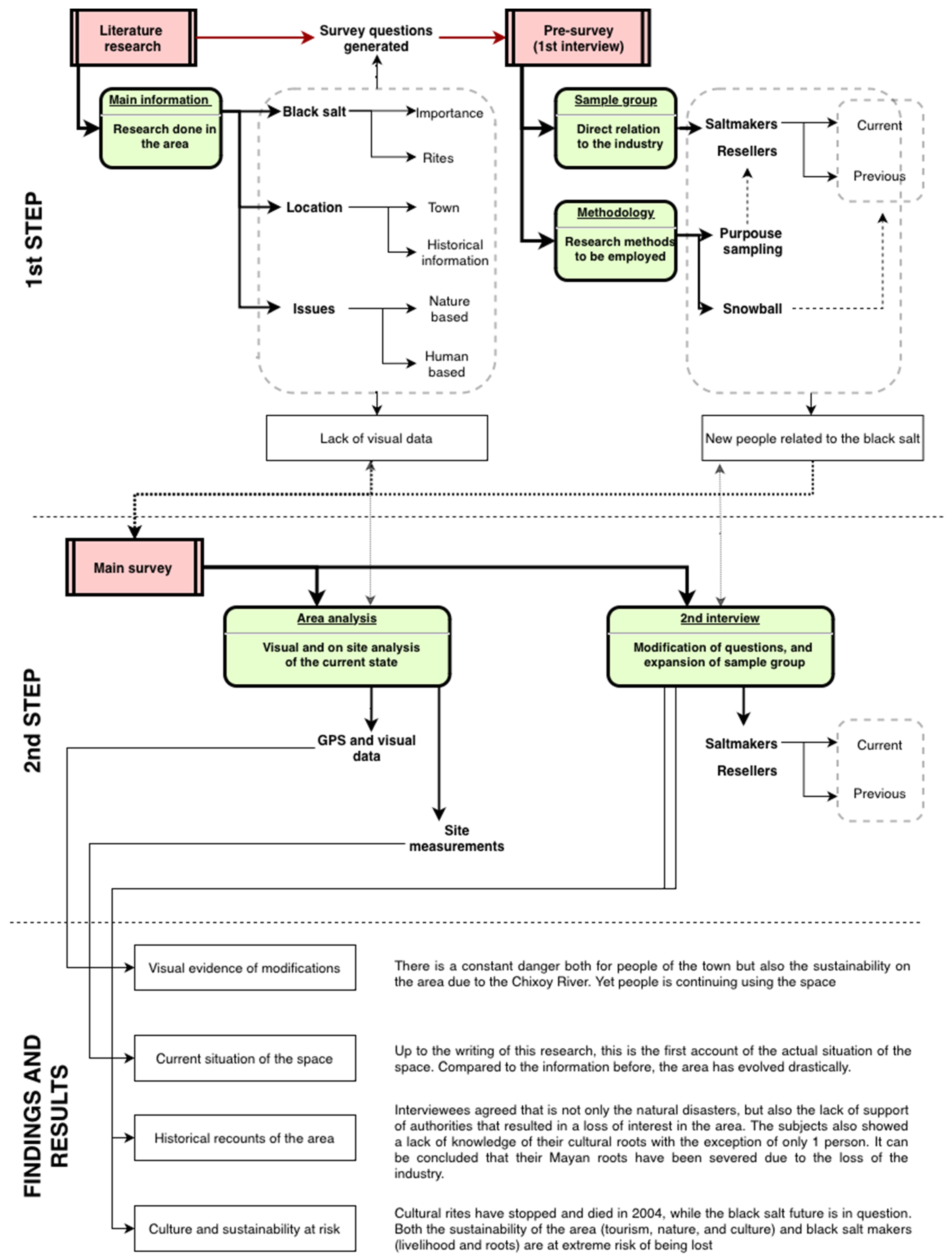 Sustainability 15 12591 g005