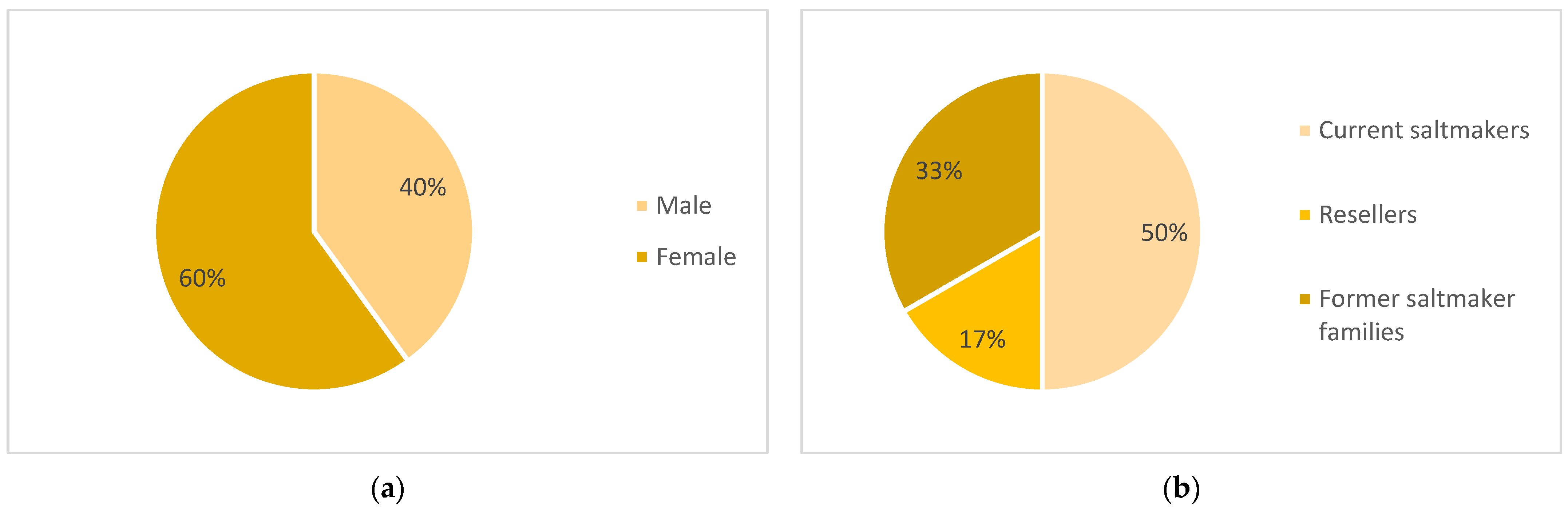 Sustainability 15 12591 g007
