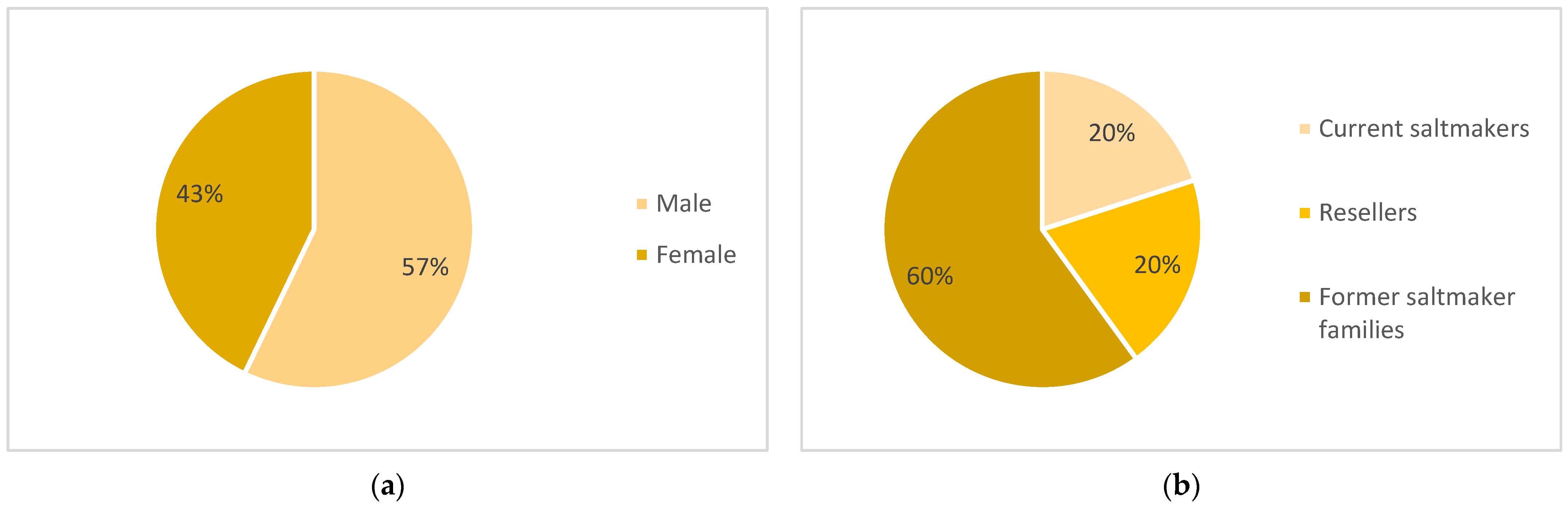 Sustainability 15 12591 g008