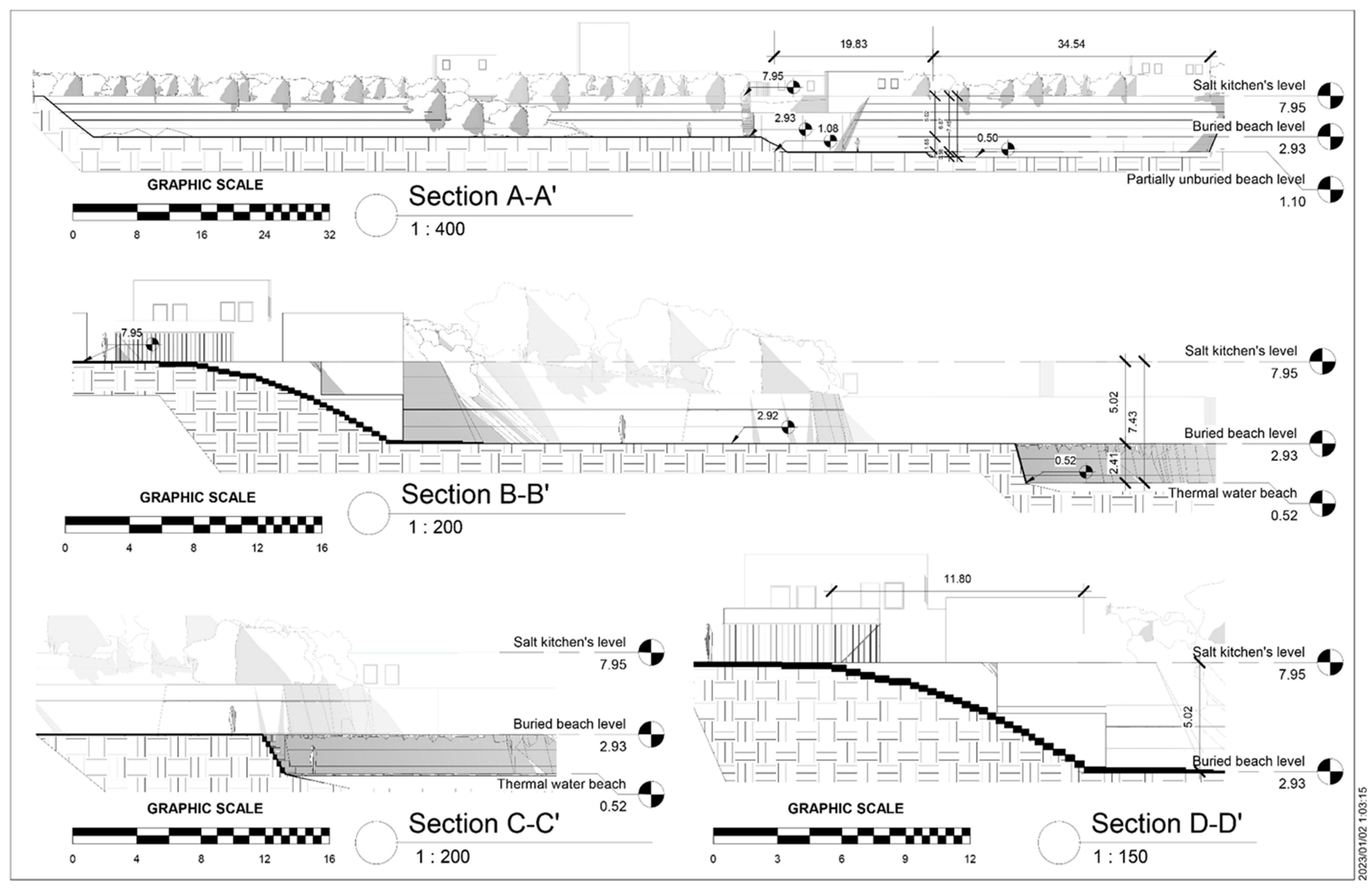 Sustainability 15 12591 g016