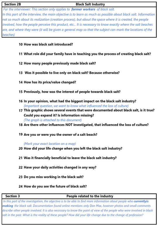 Sustainability 15 12591 i004