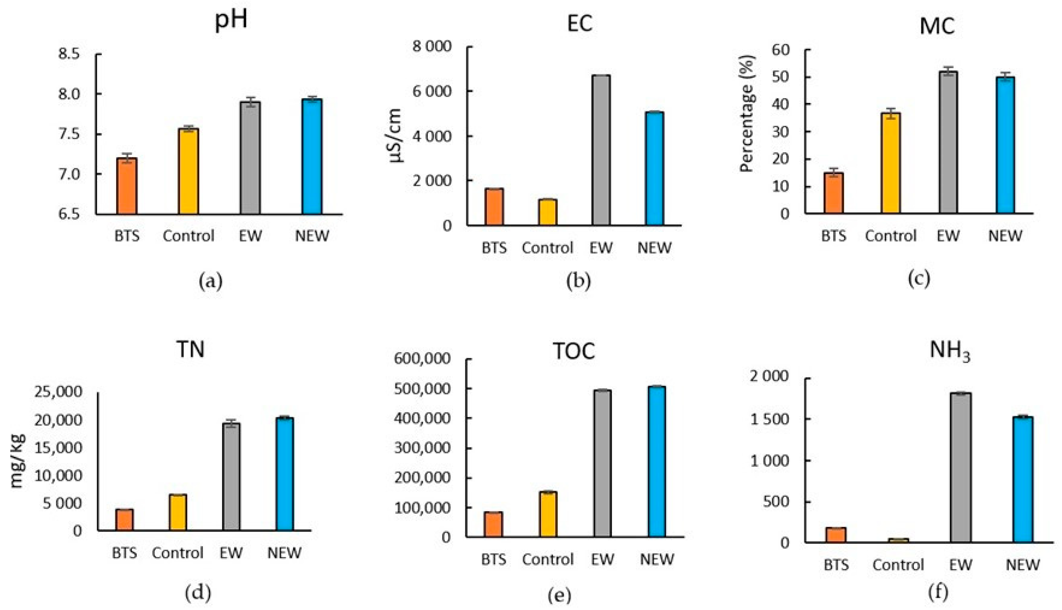 Sustainability 15 12593 g006
