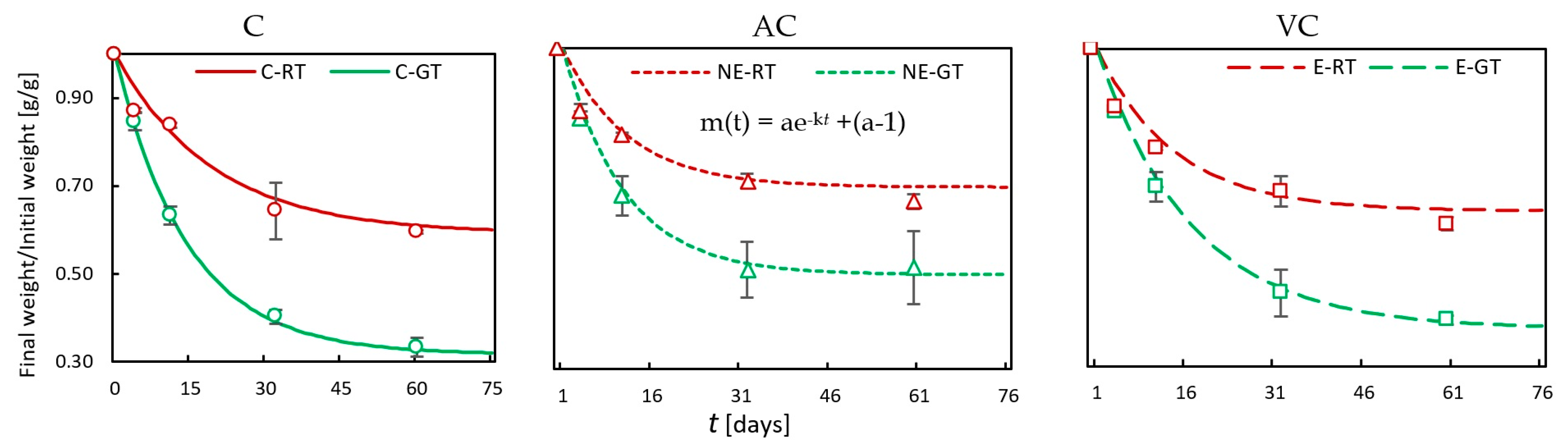 Sustainability 15 12593 g007