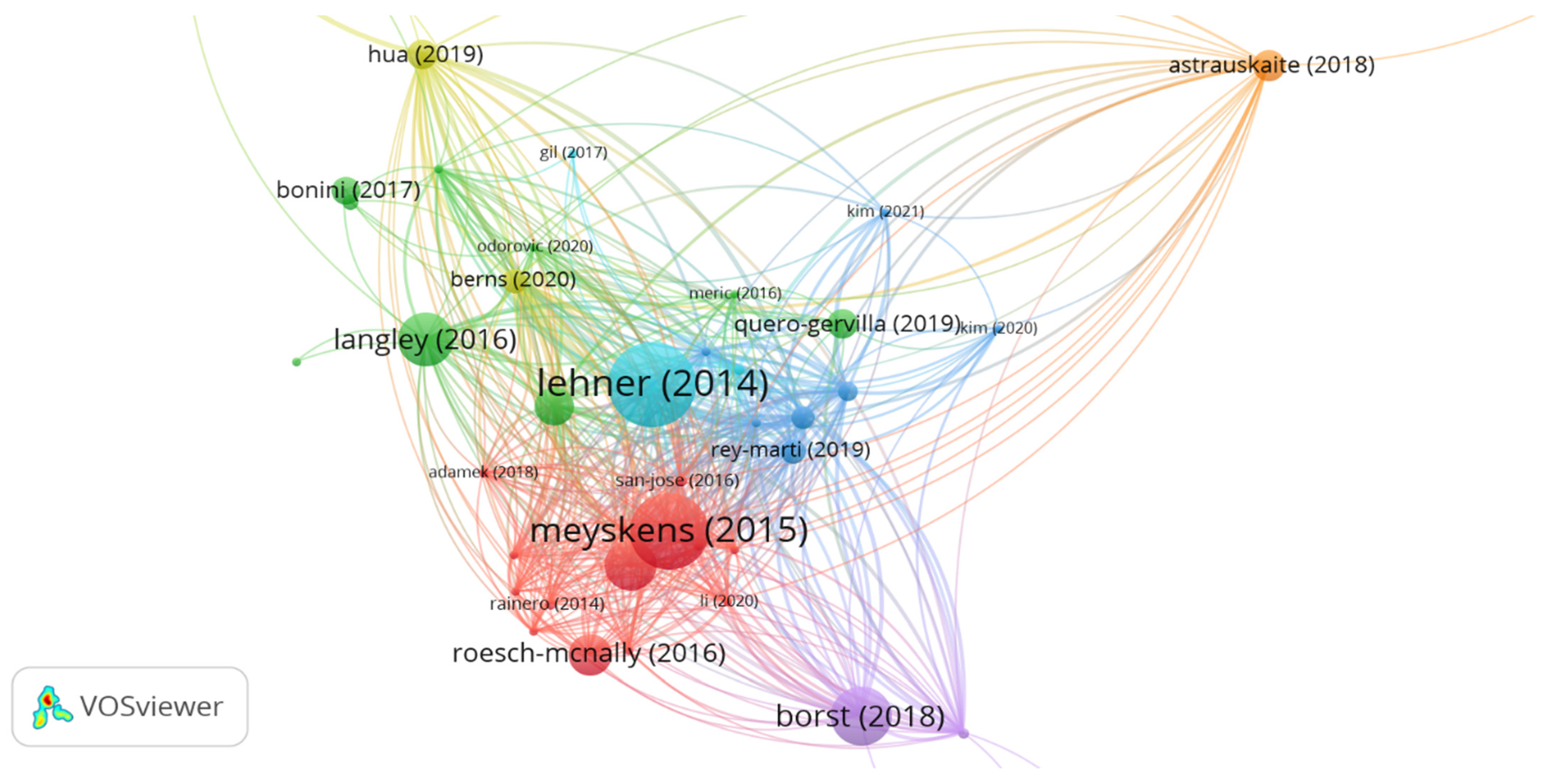 Sustainability 15 12594 g002