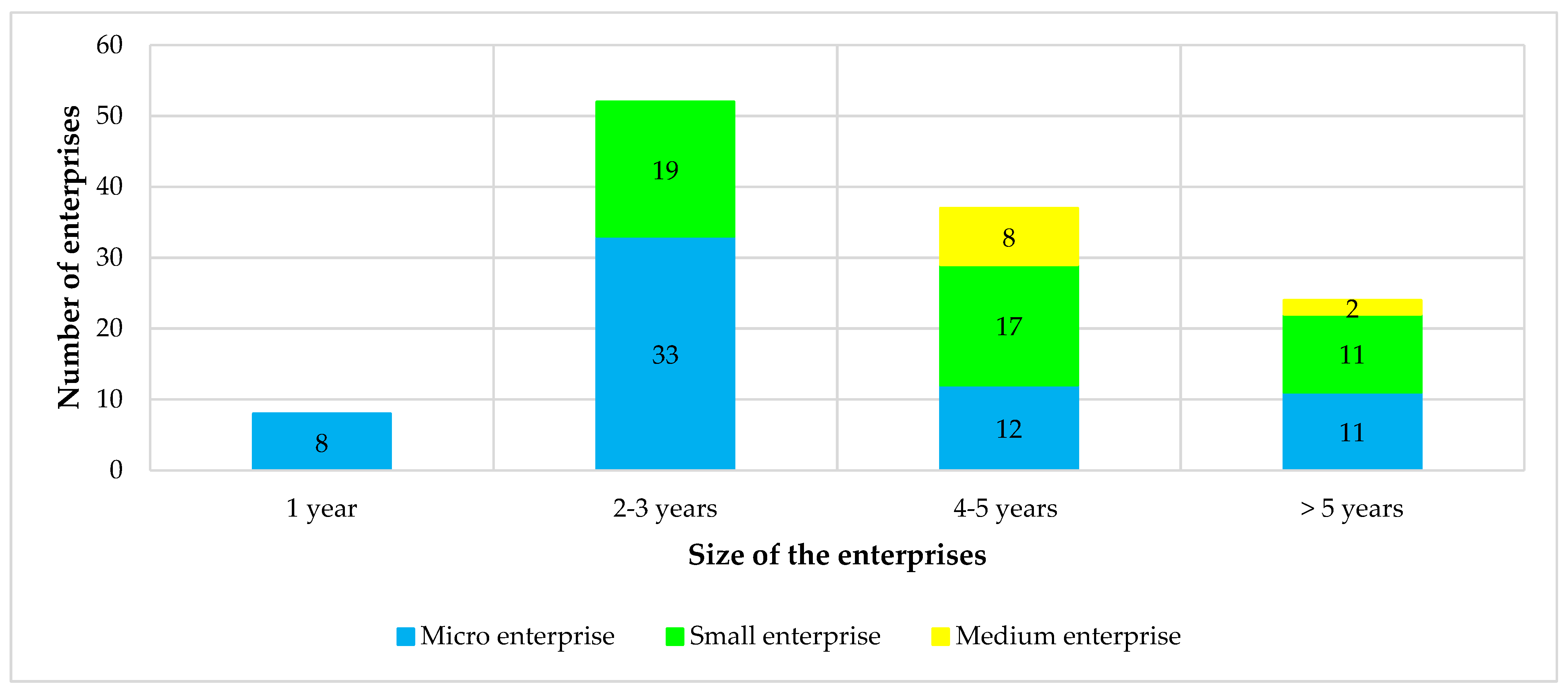 Sustainability 15 12594 g003