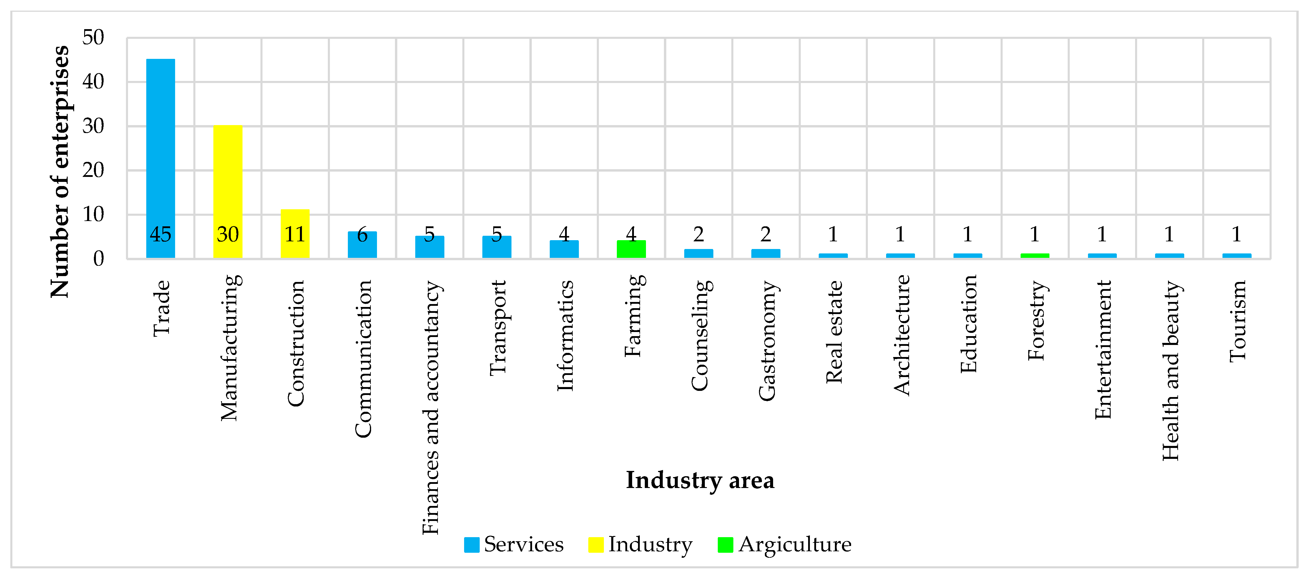 Sustainability 15 12594 g004