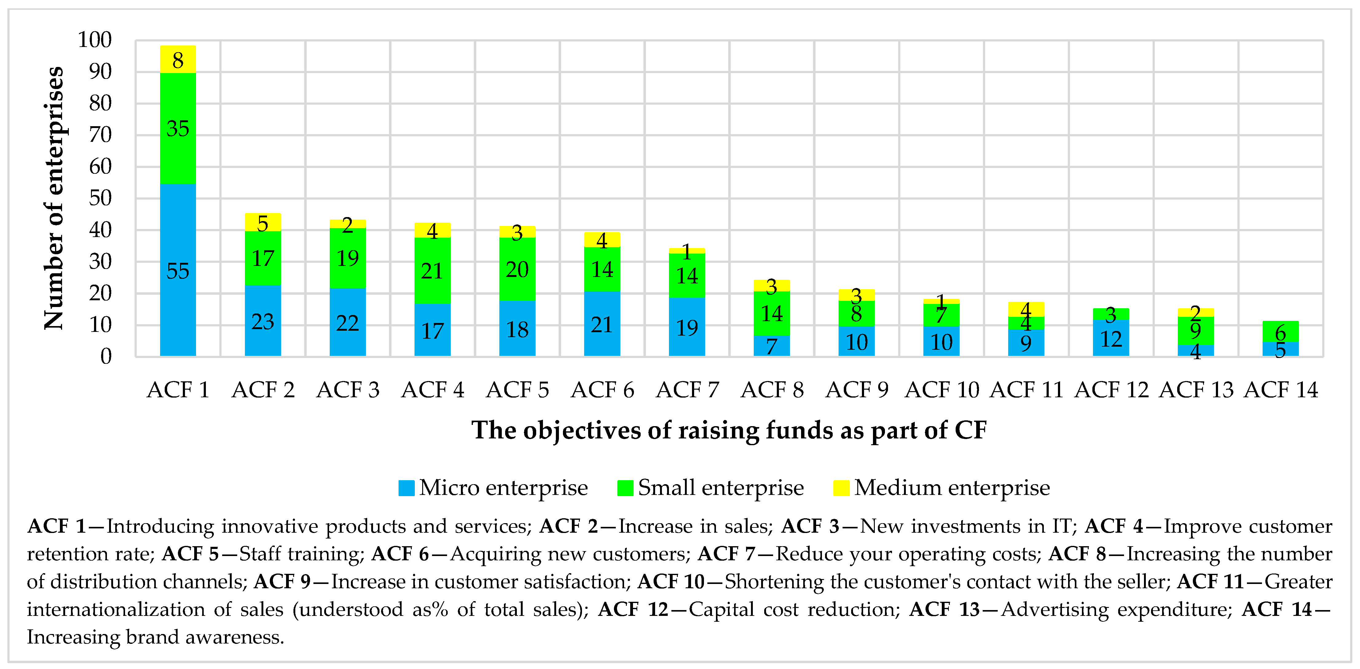 Sustainability 15 12594 g006