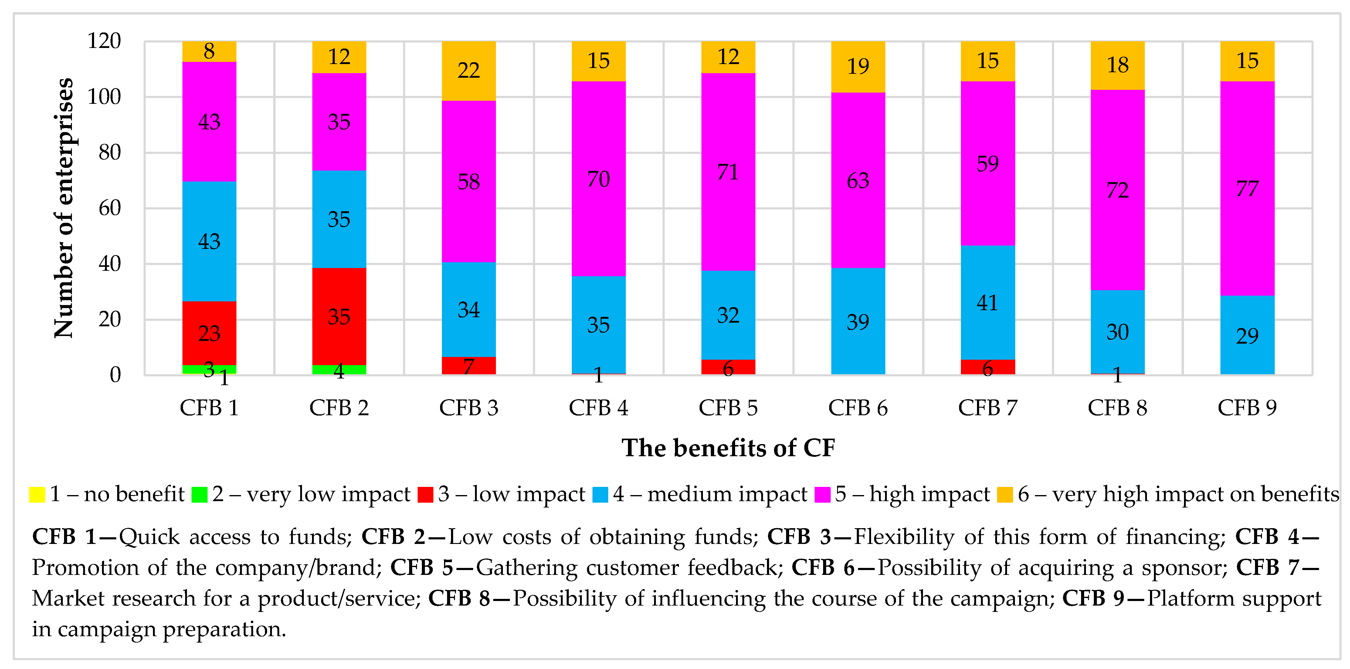 Sustainability 15 12594 g008