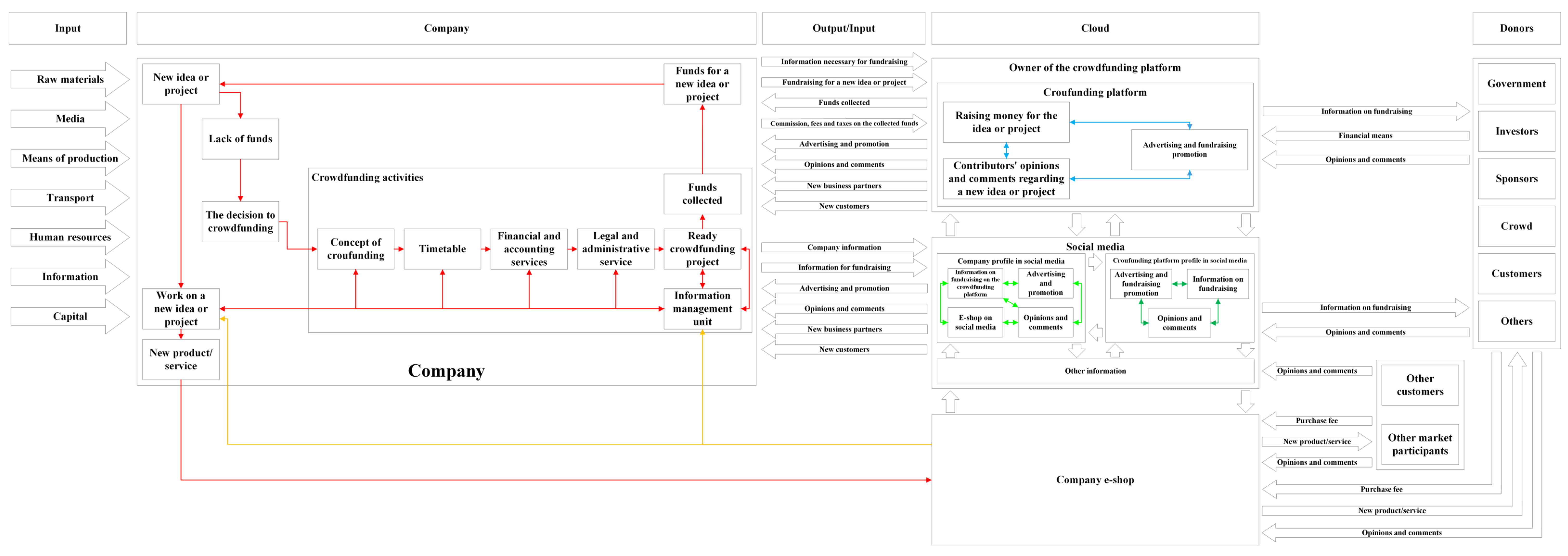 Sustainability 15 12594 g010