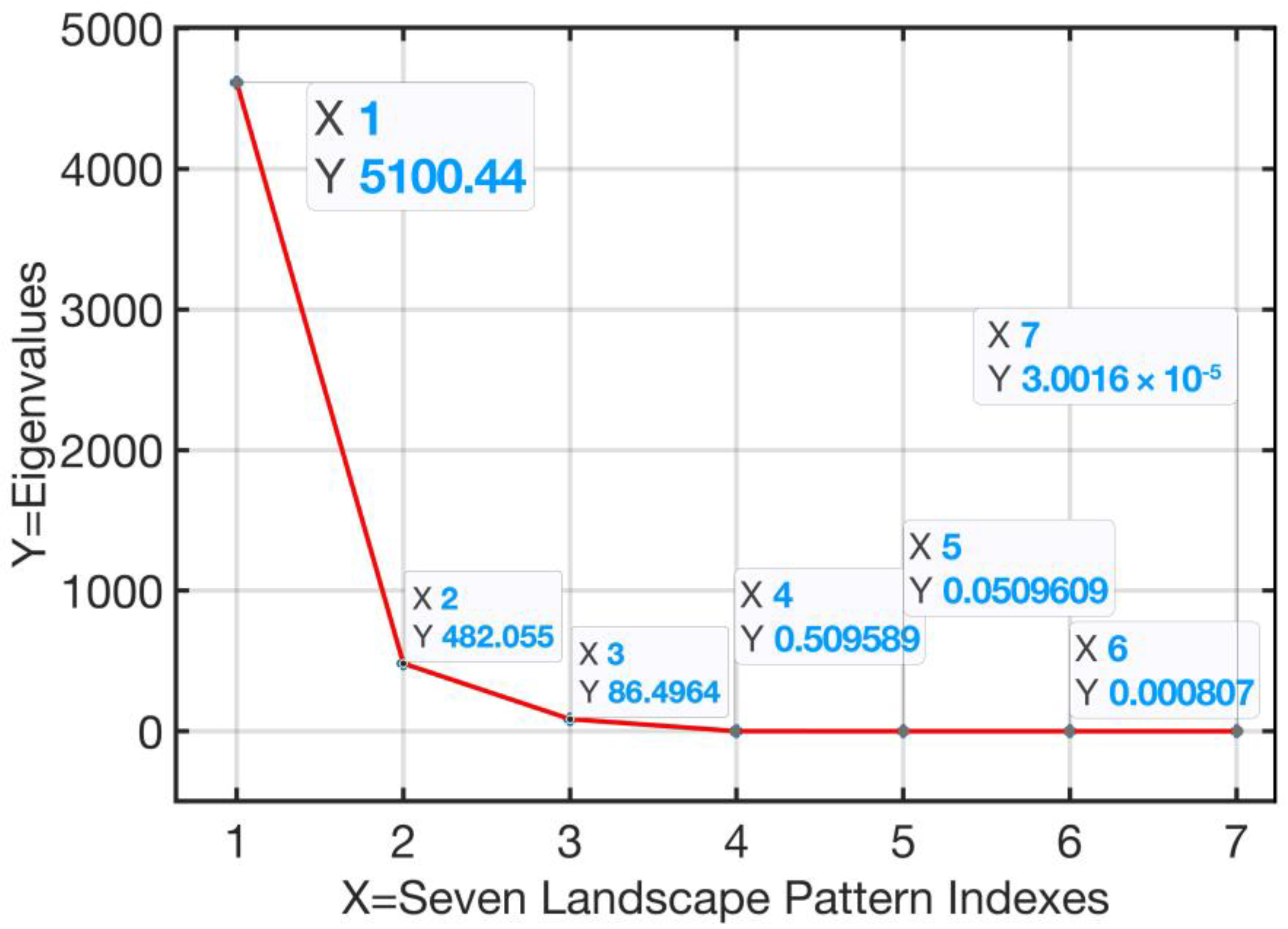 Sustainability 15 12595 g004