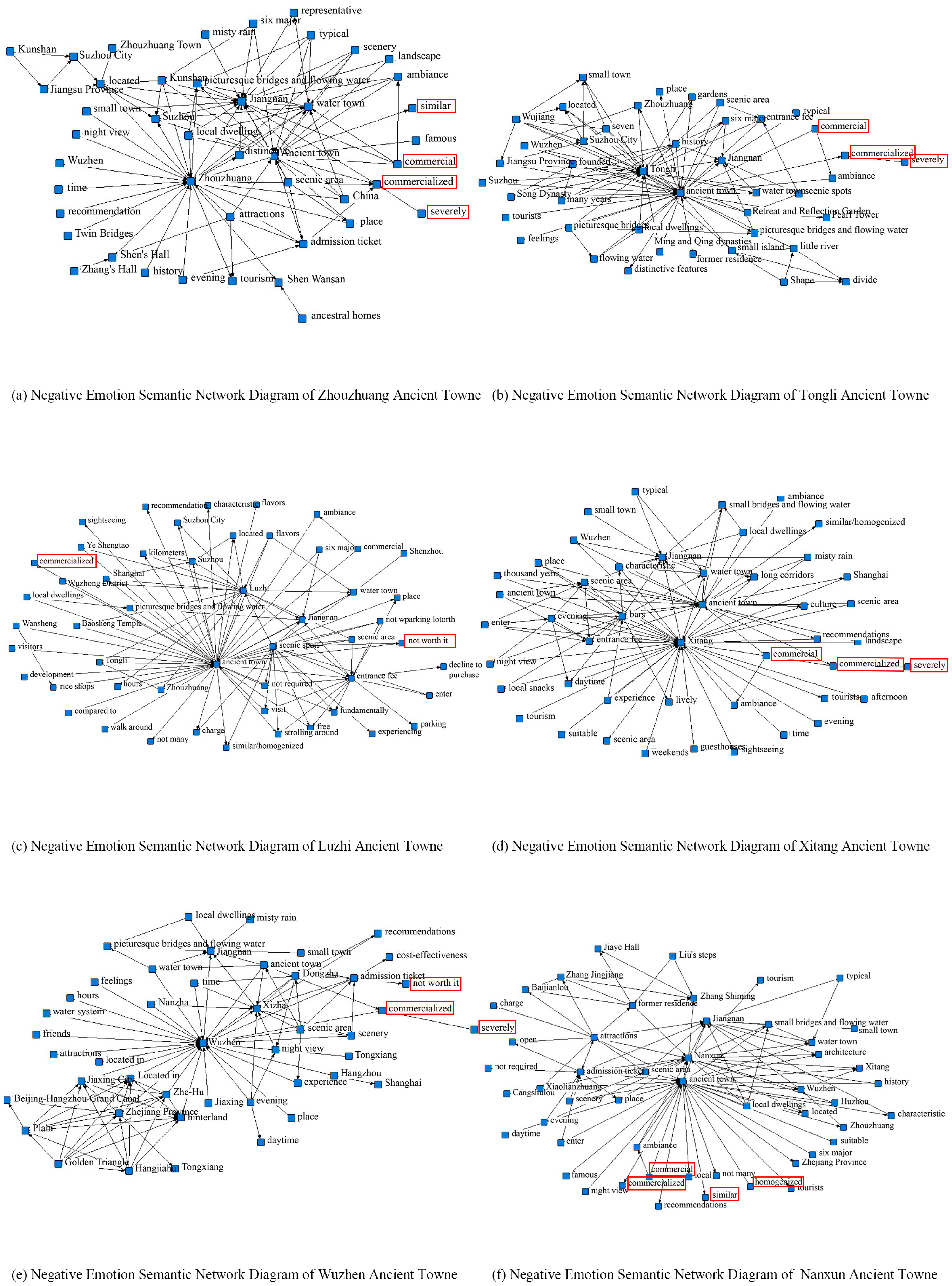 Sustainability 15 12595 g009
